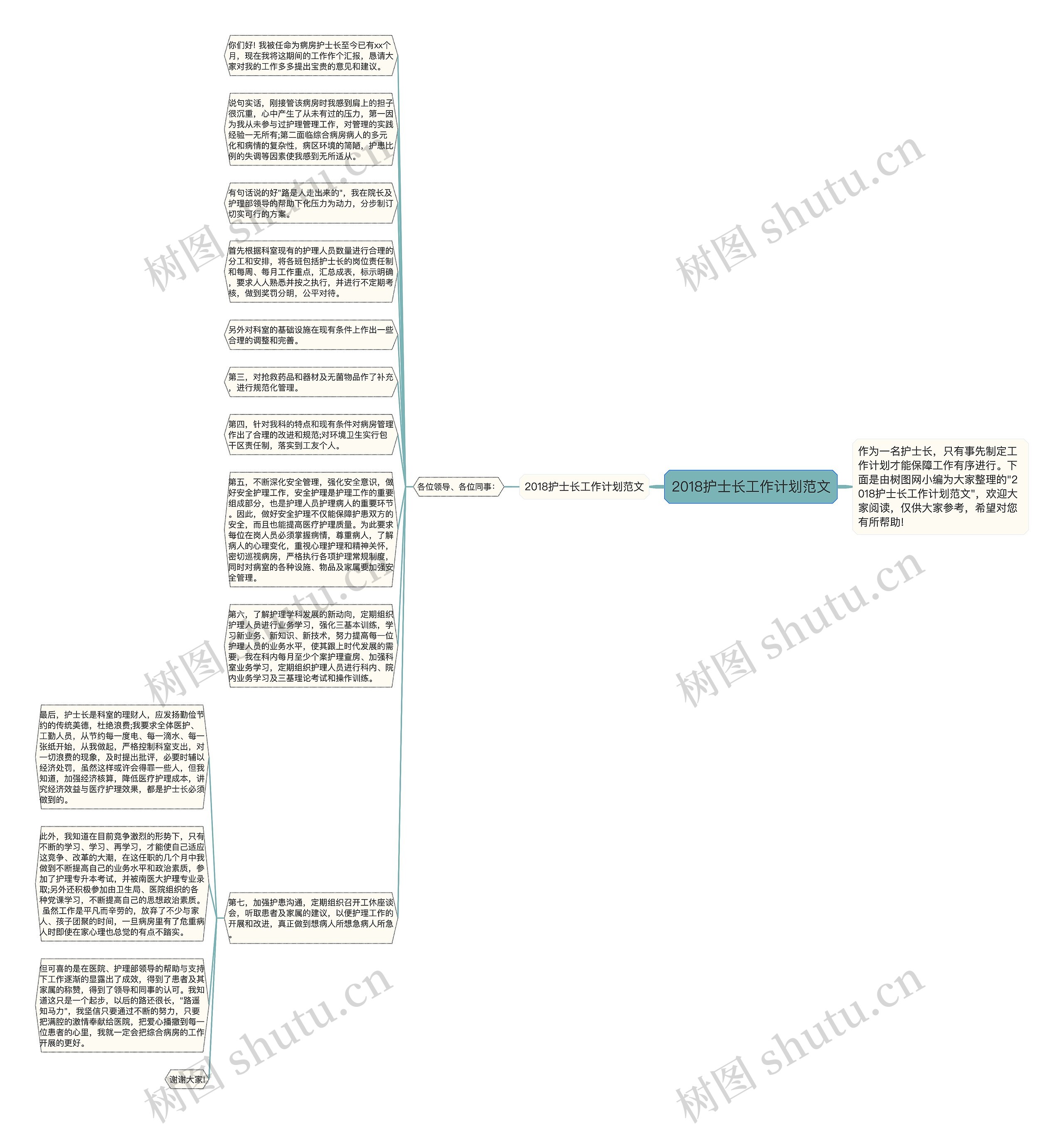 2018护士长工作计划范文思维导图
