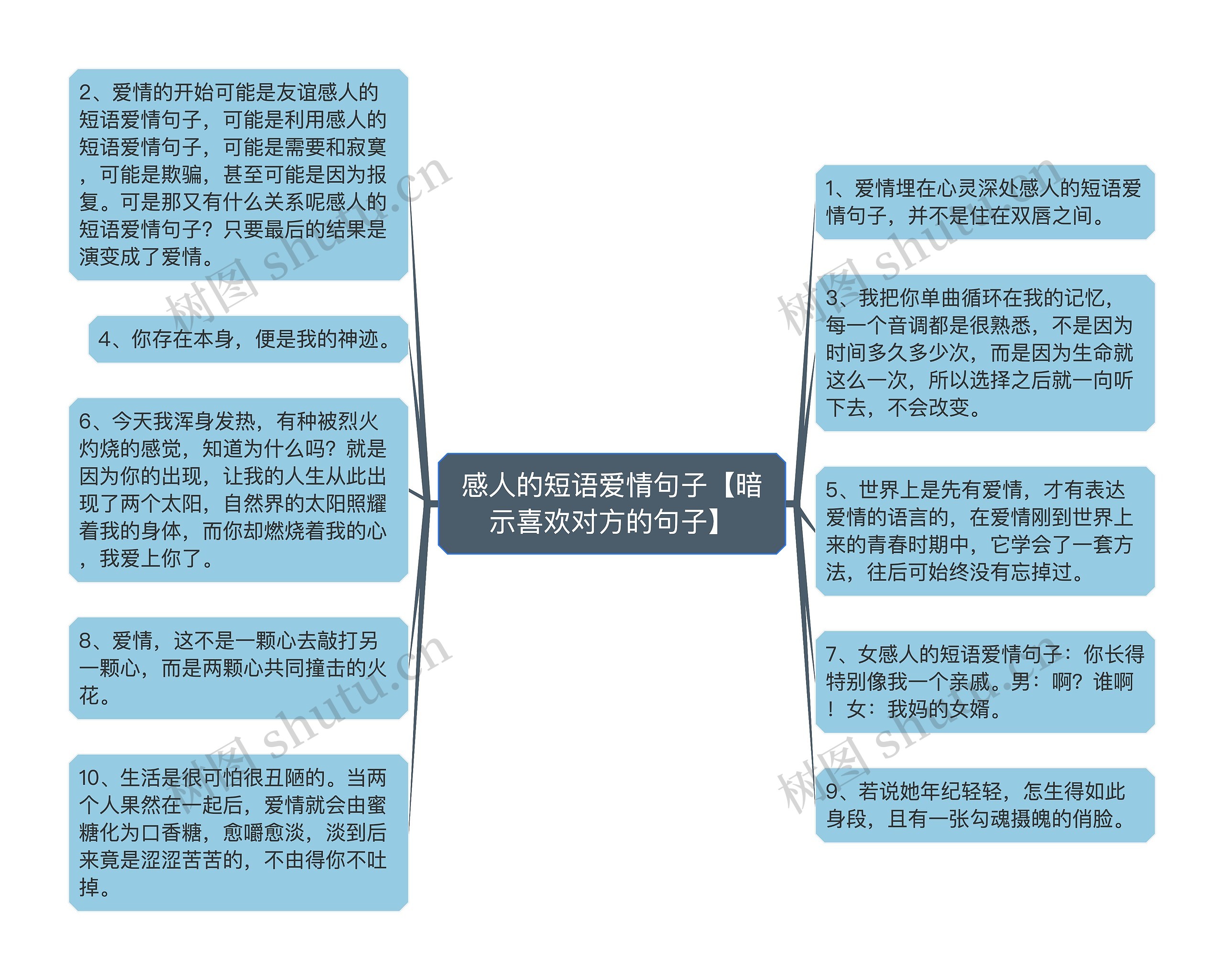 感人的短语爱情句子【暗示喜欢对方的句子】思维导图