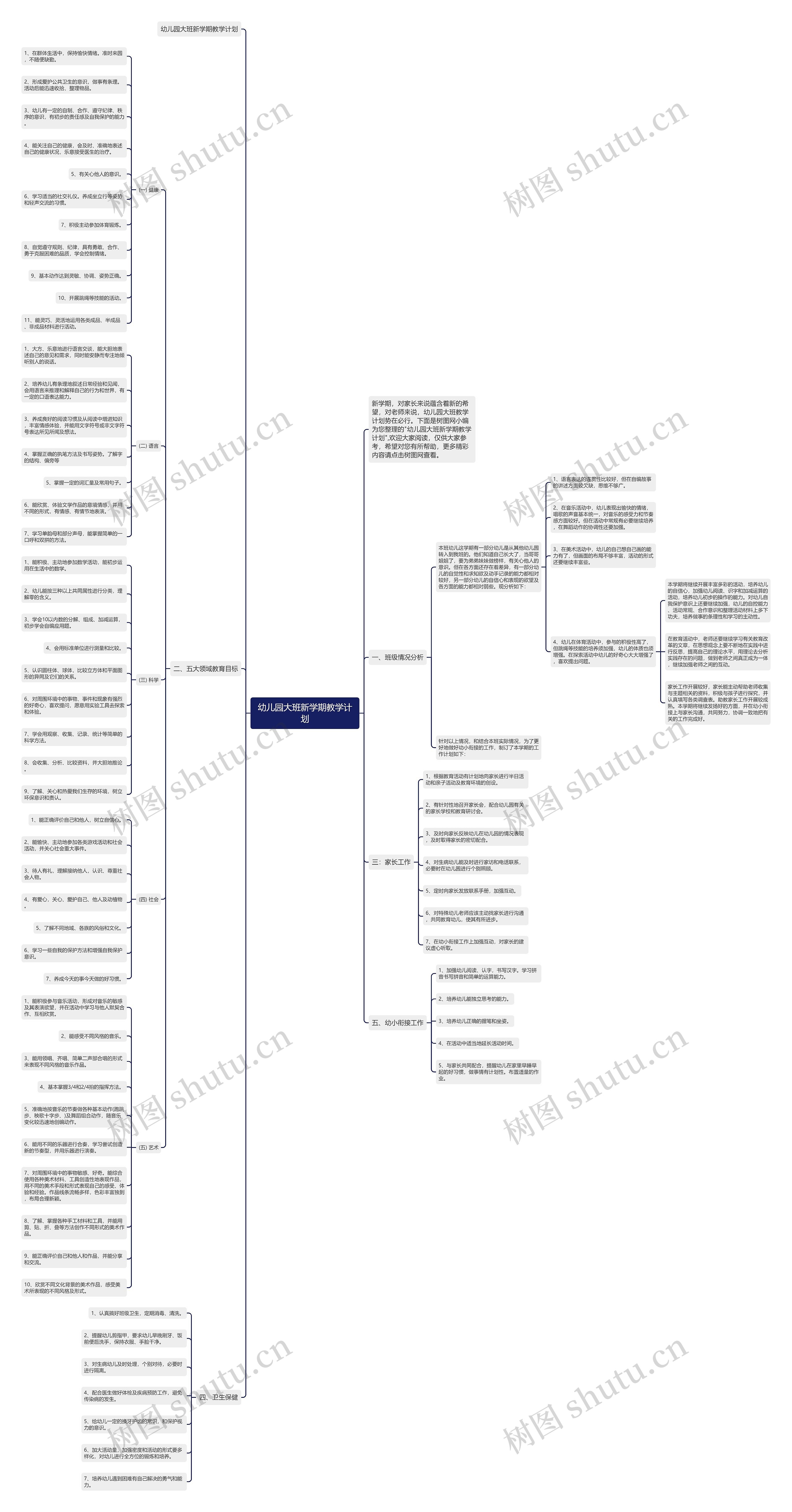 幼儿园大班新学期教学计划思维导图