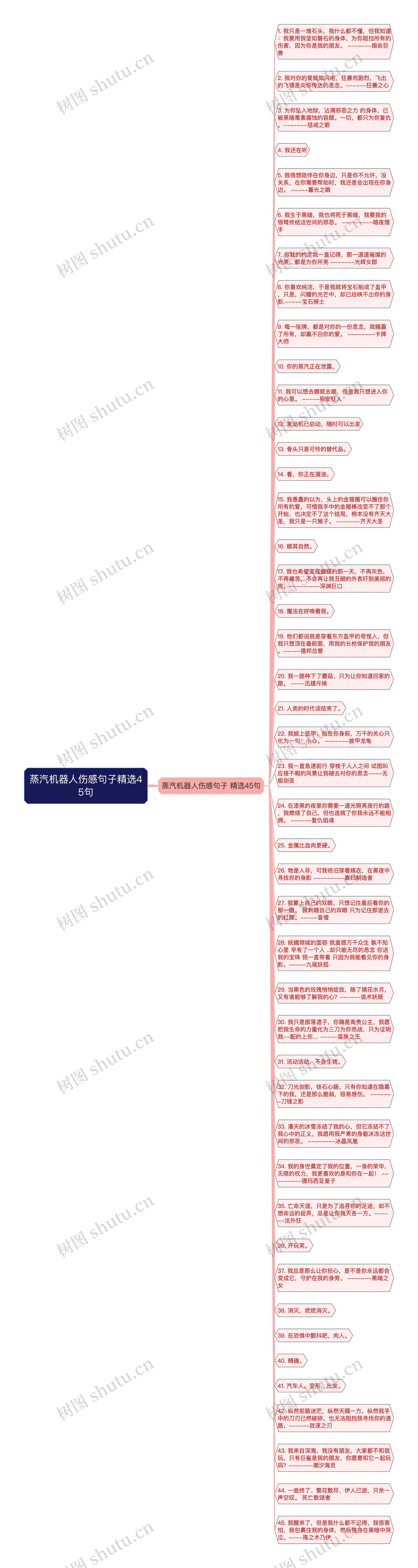 蒸汽机器人伤感句子精选45句