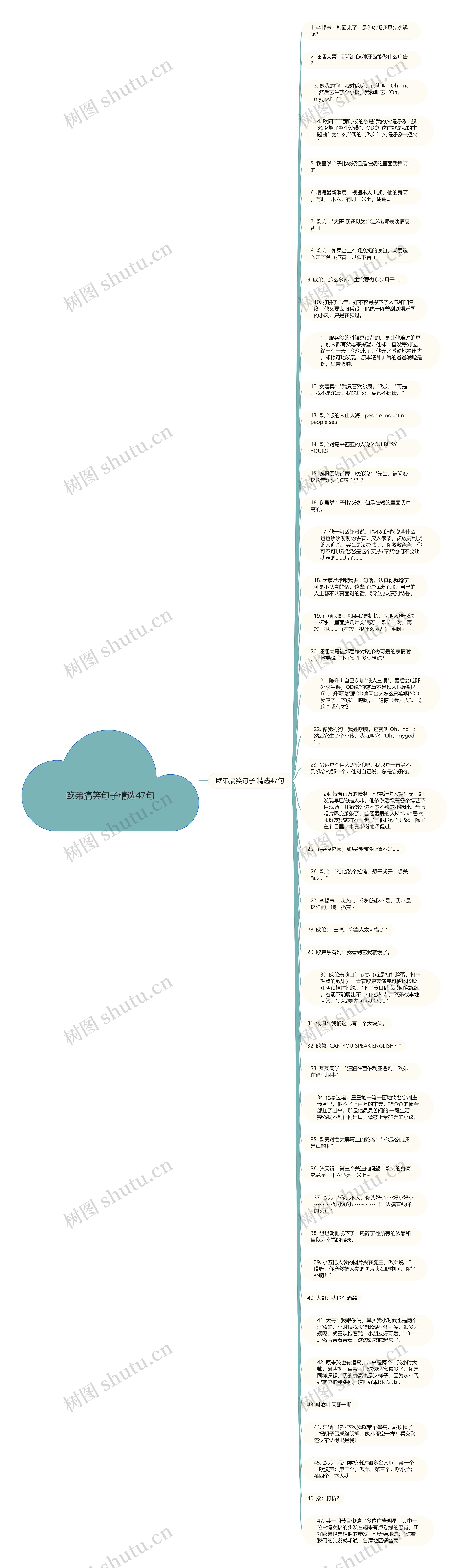 欧弟搞笑句子精选47句思维导图