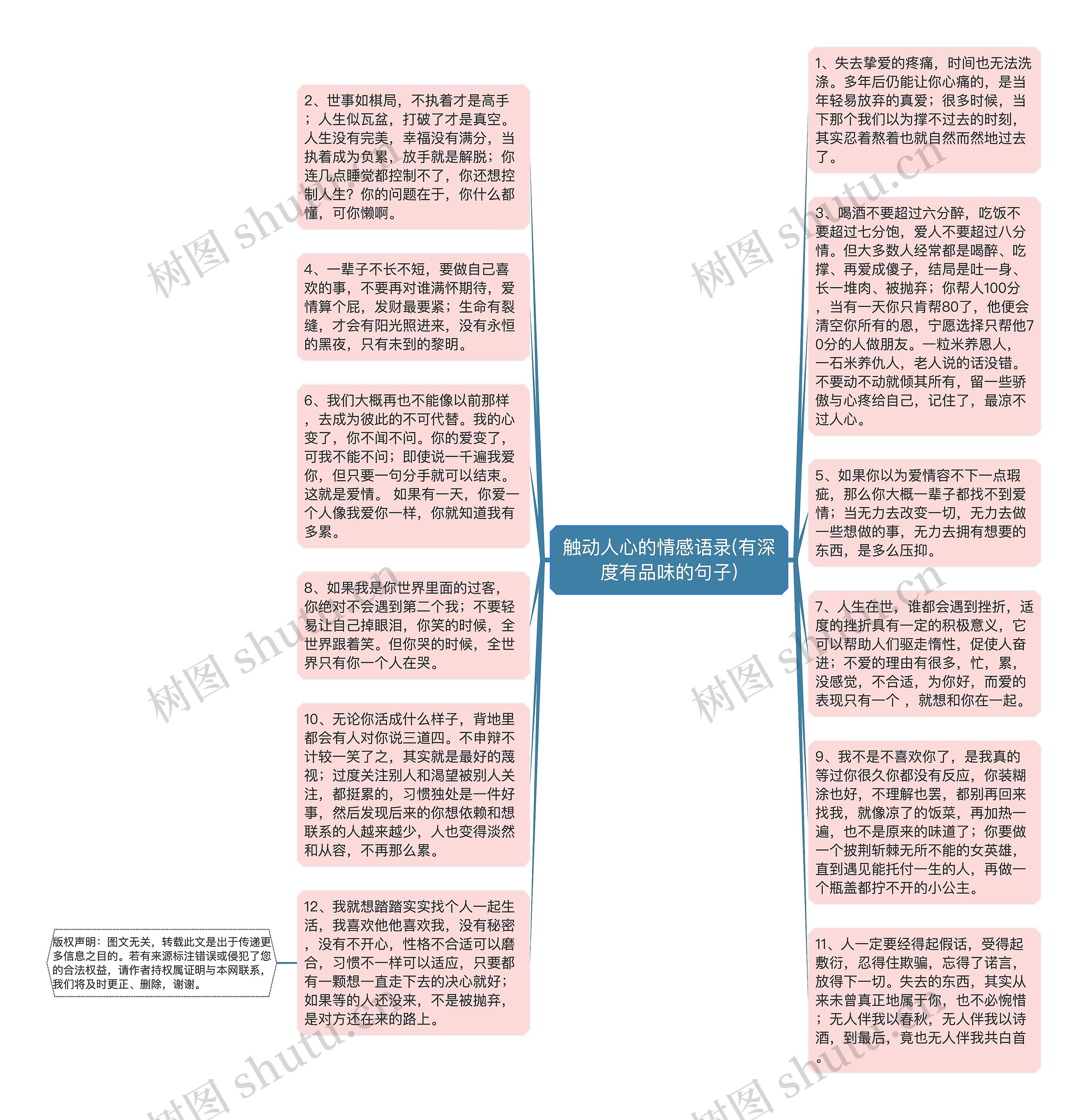 触动人心的情感语录(有深度有品味的句子)思维导图