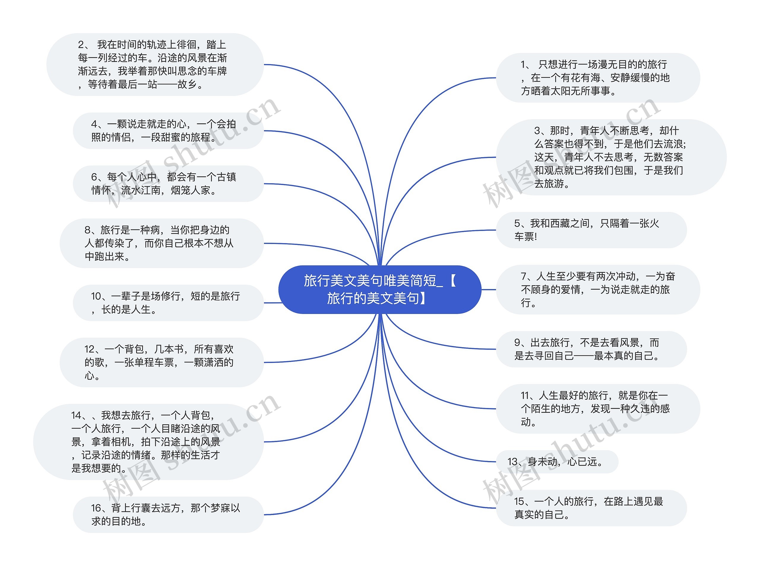 旅行美文美句唯美简短_【旅行的美文美句】思维导图