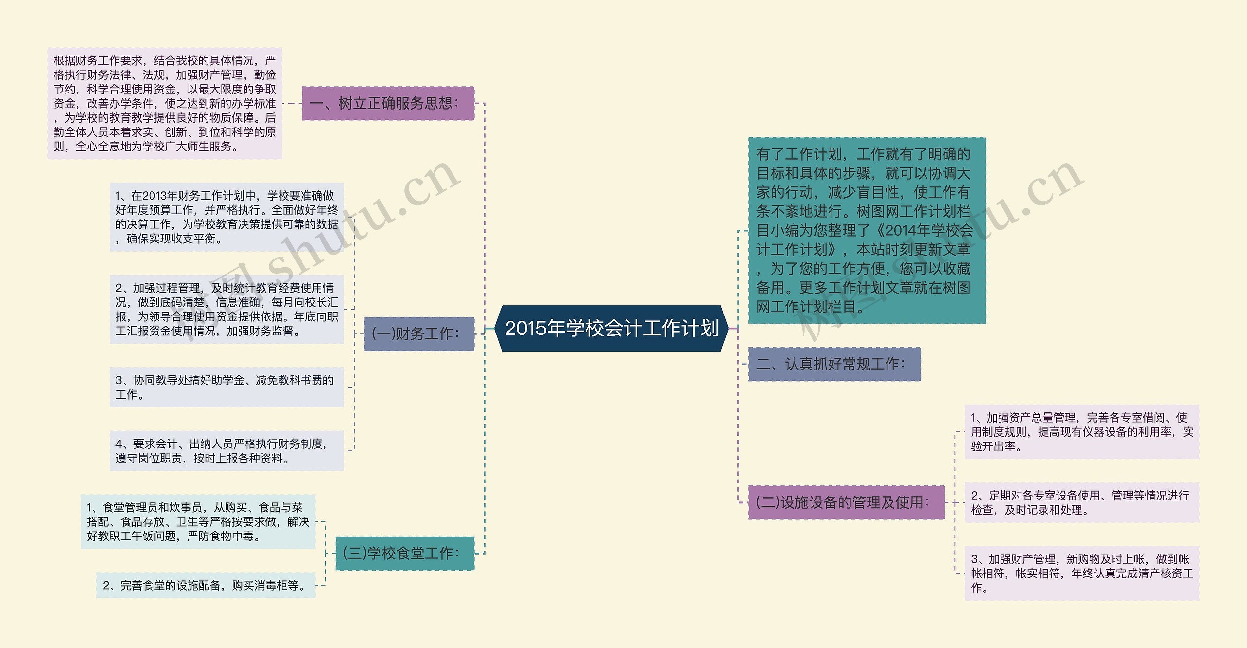 2015年学校会计工作计划