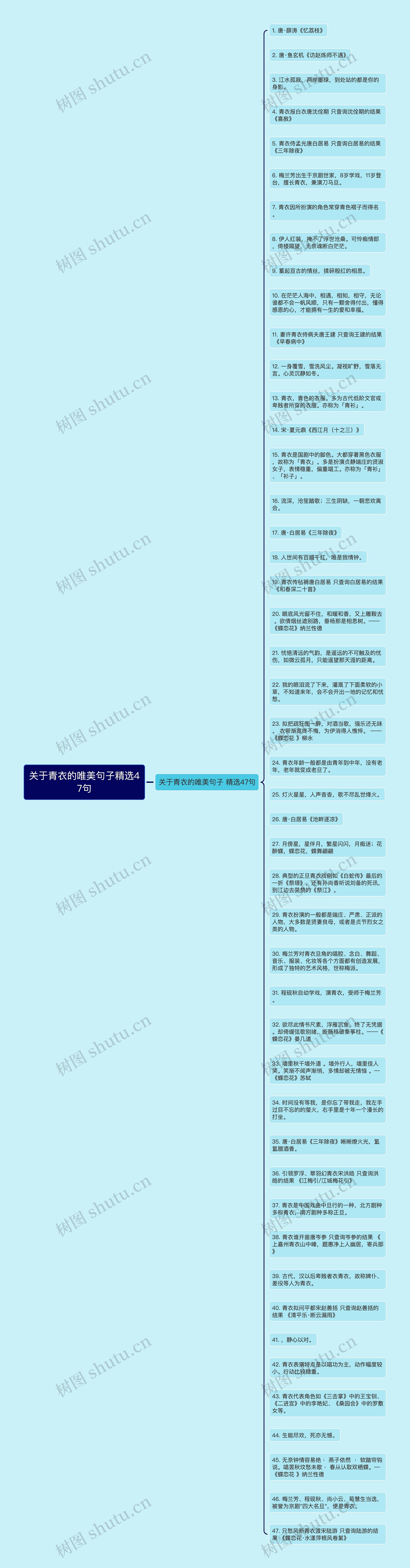 关于青衣的唯美句子精选47句