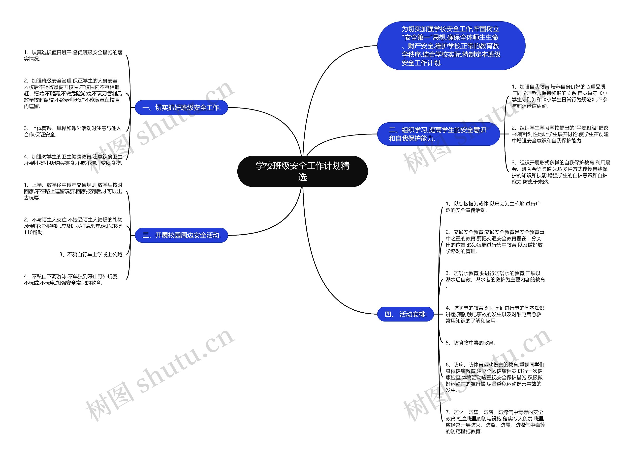 学校班级安全工作计划精选思维导图