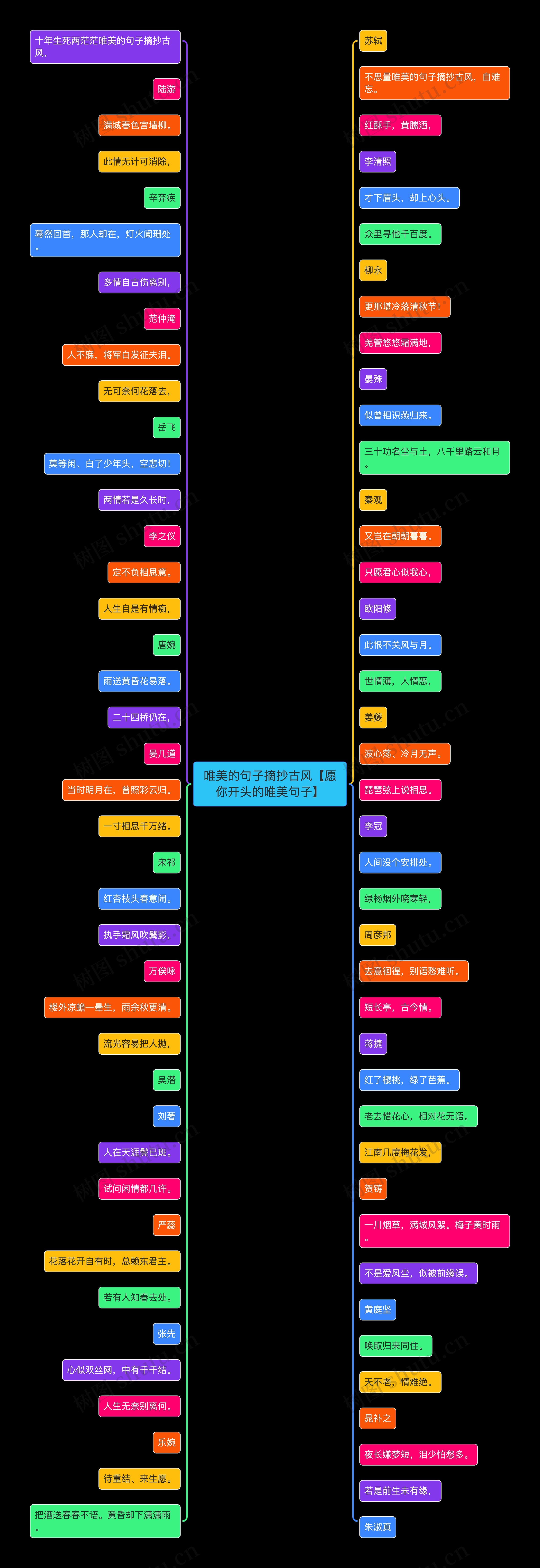 唯美的句子摘抄古风【愿你开头的唯美句子】