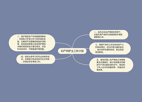 妇产科护士工作计划