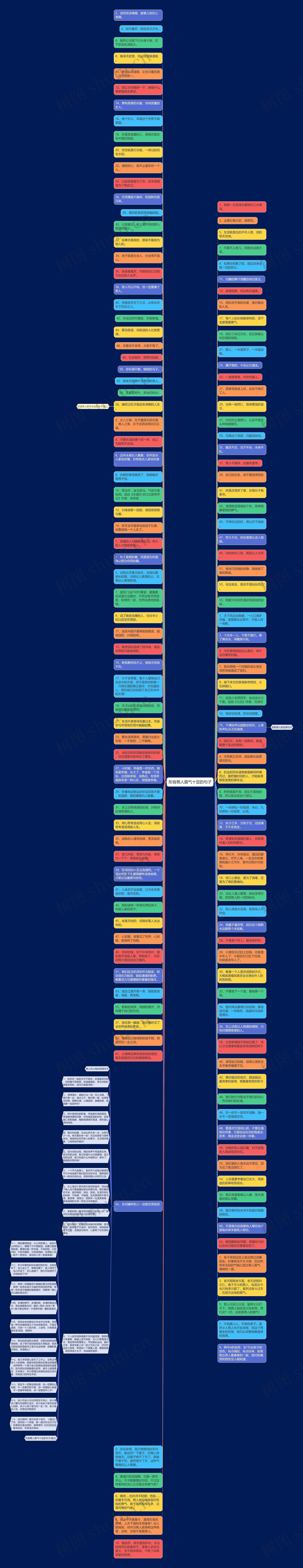 形容男人霸气十足的句子思维导图