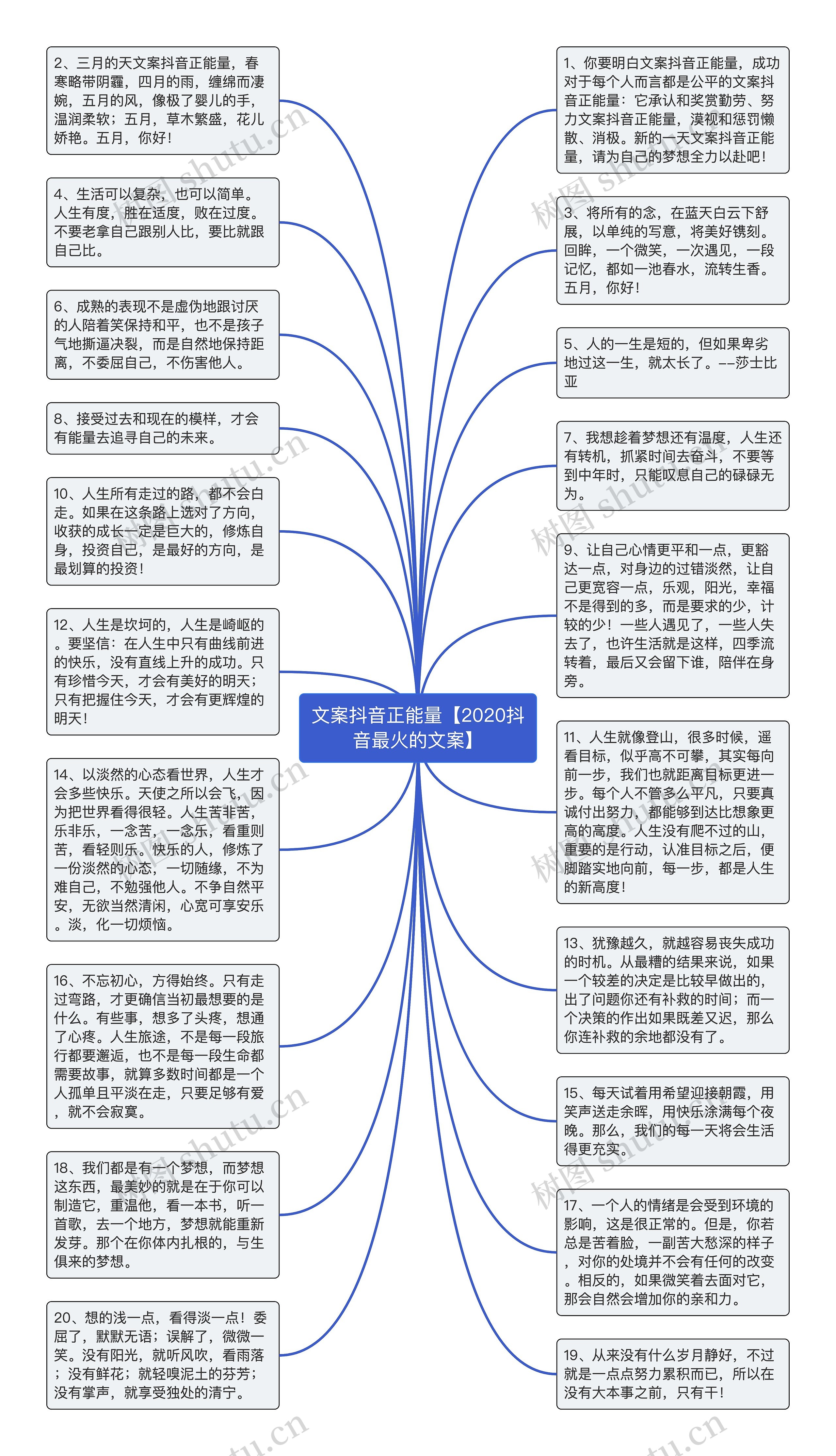 文案抖音正能量【2020抖音最火的文案】思维导图