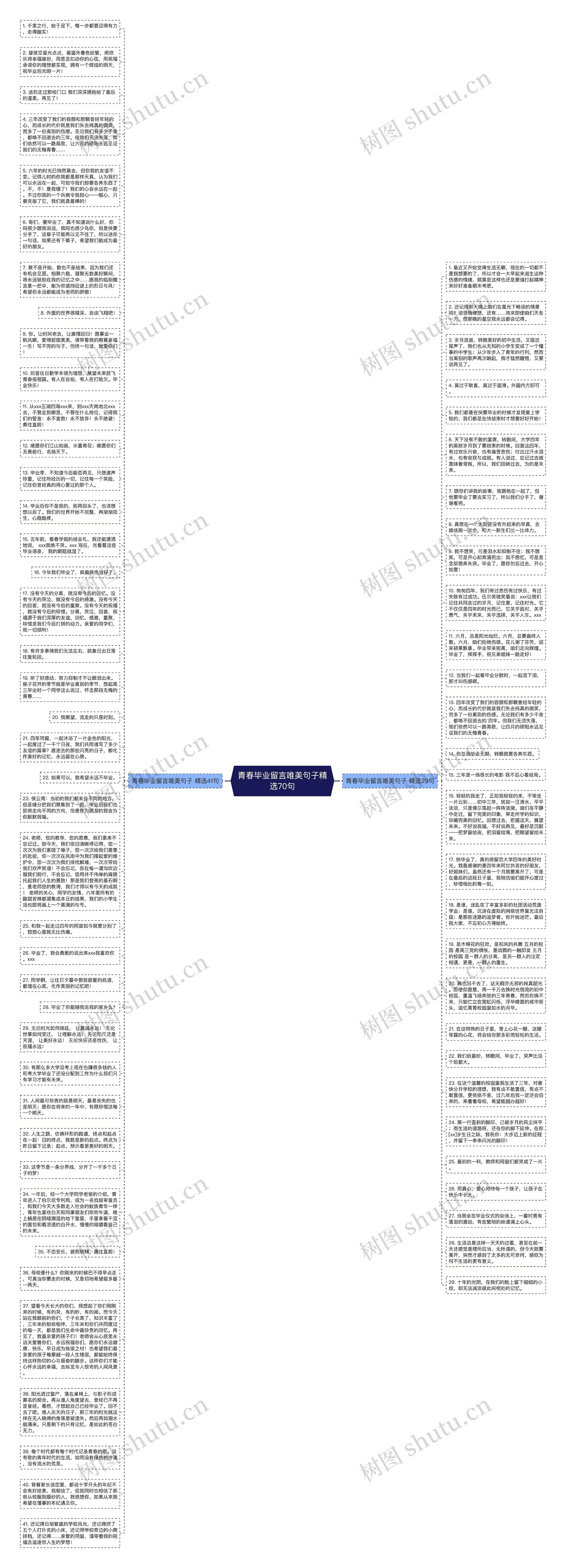 青春毕业留言唯美句子精选70句思维导图