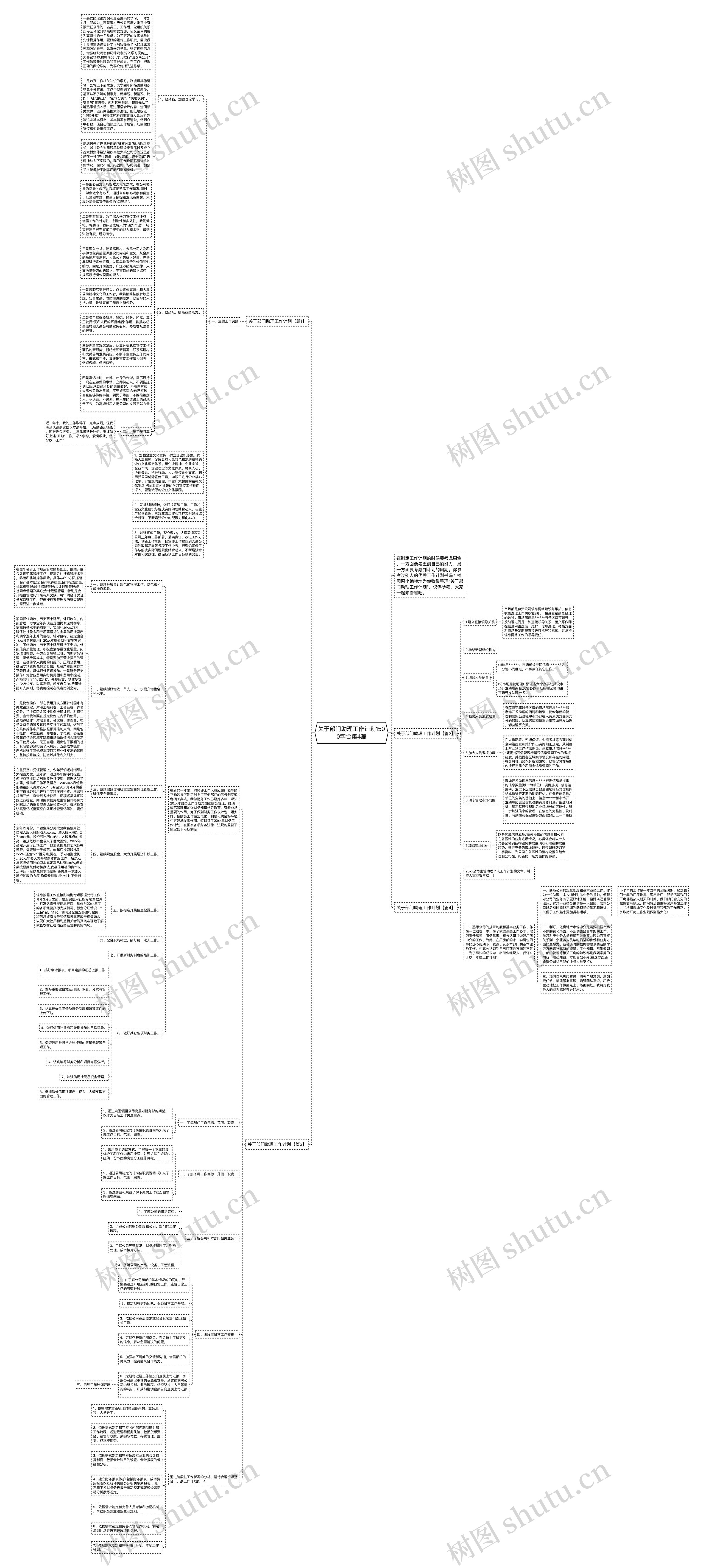 关于部门助理工作计划1500字合集4篇