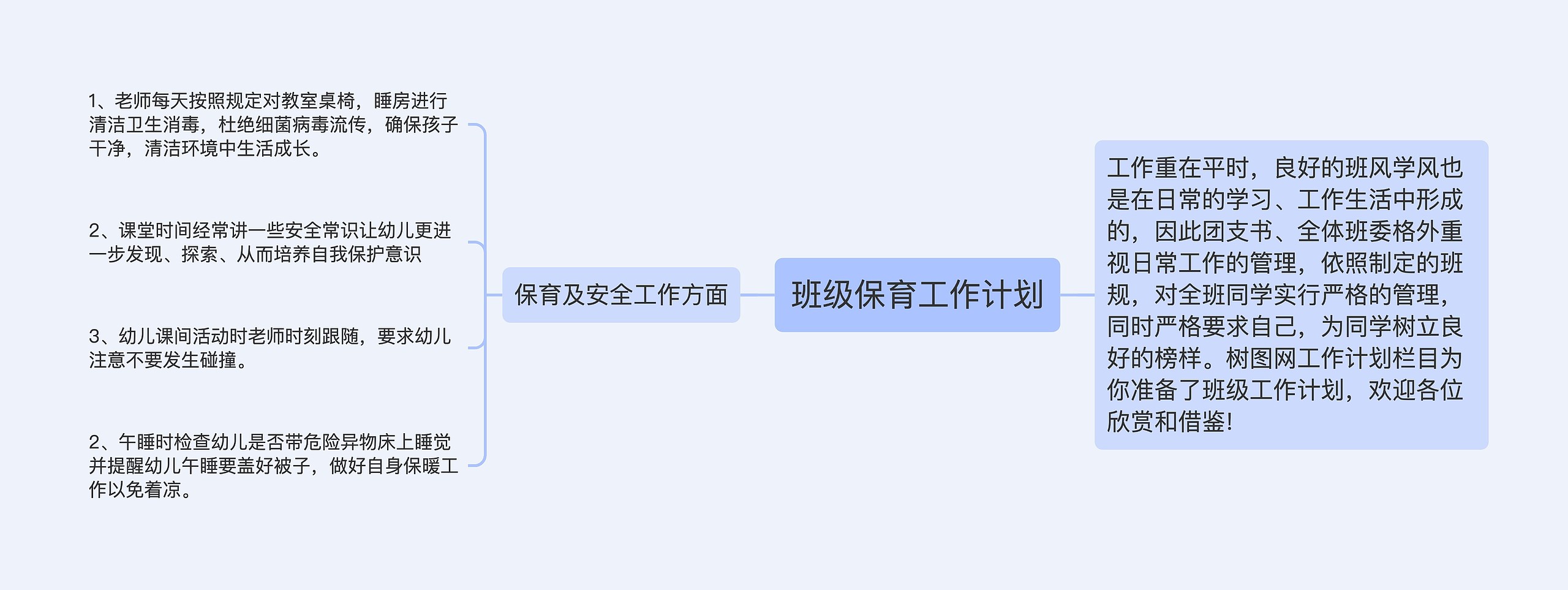 班级保育工作计划思维导图