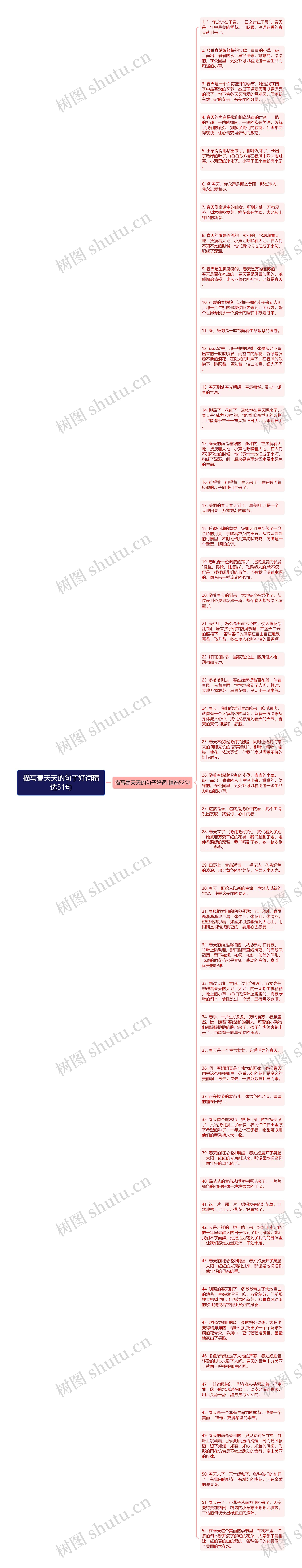 描写春天天的句子好词精选51句思维导图