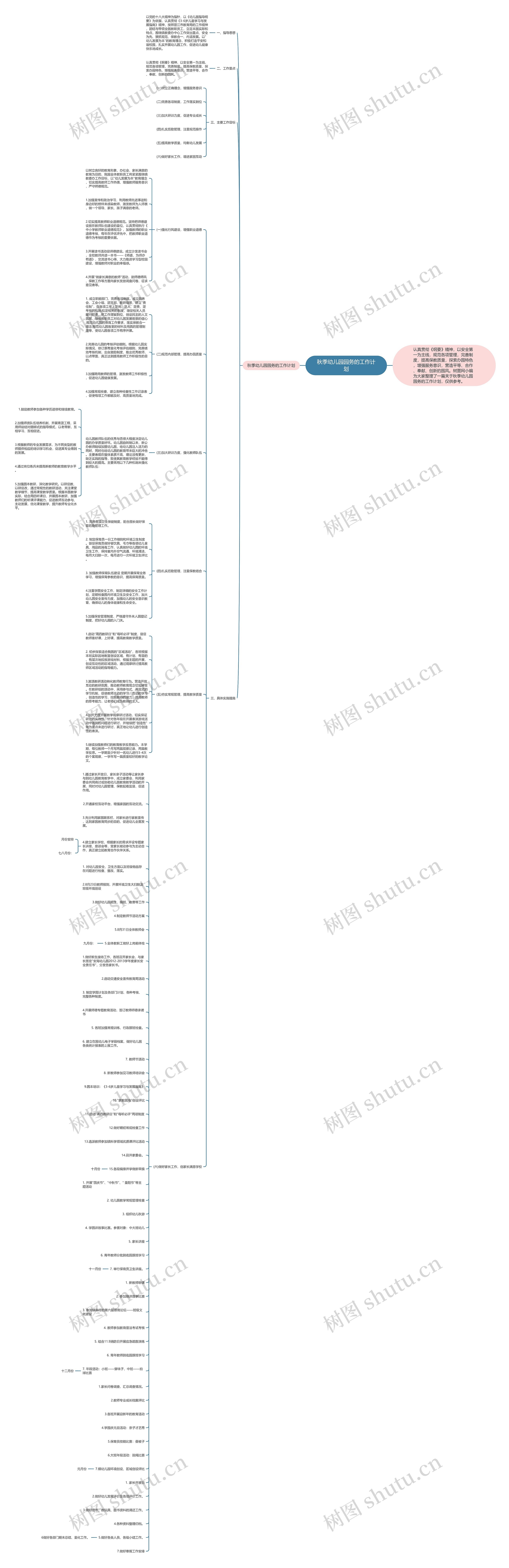 秋季幼儿园园务的工作计划思维导图