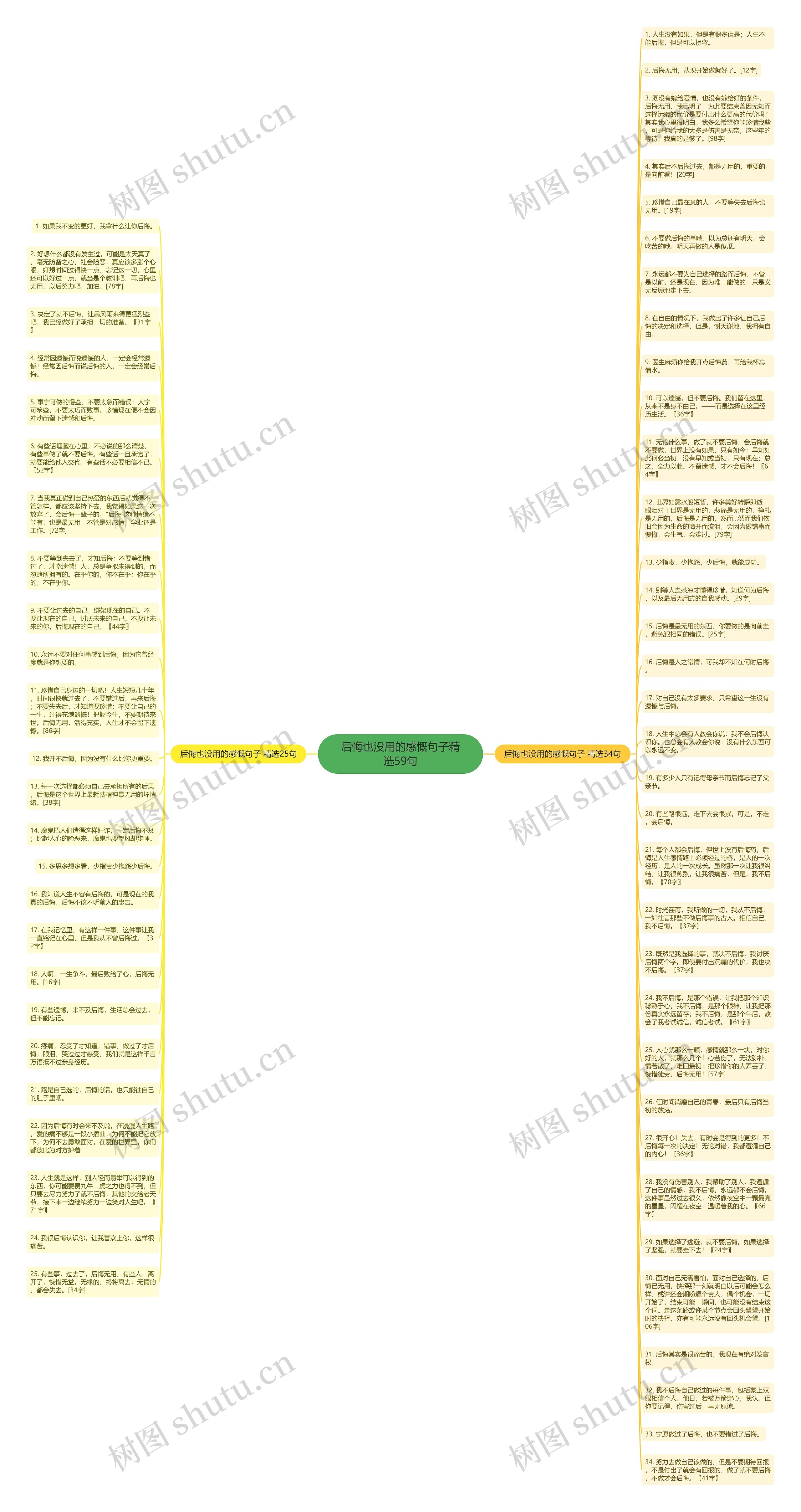 后悔也没用的感慨句子精选59句思维导图