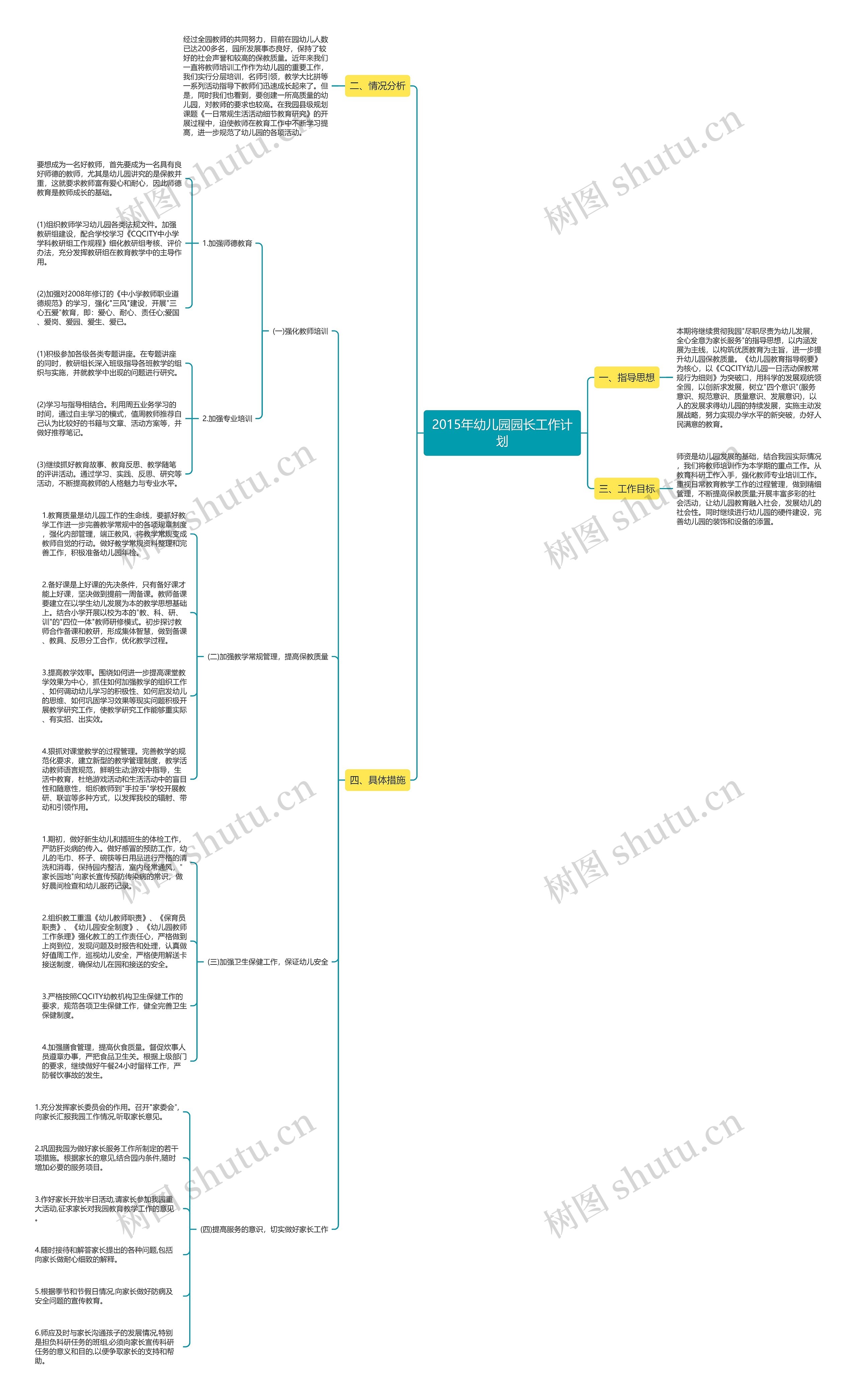 2015年幼儿园园长工作计划思维导图高清图 2015年幼儿园园长工作计划思维导图
