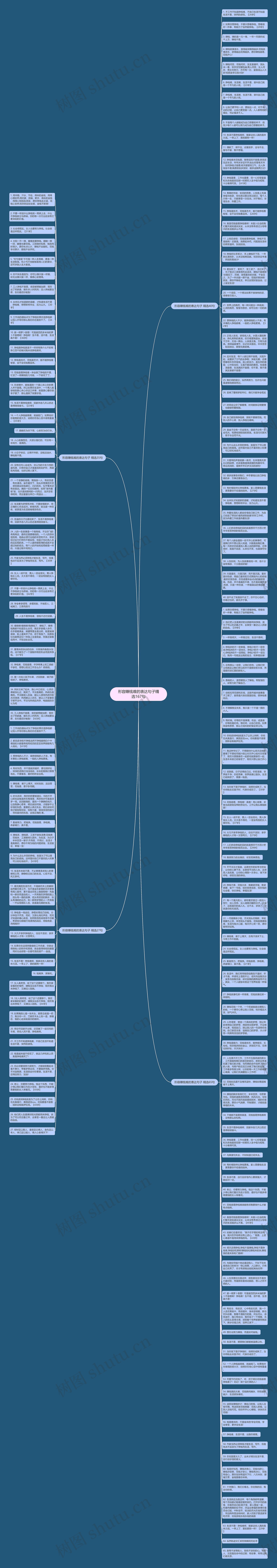 形容赚钱难的表达句子精选167句思维导图