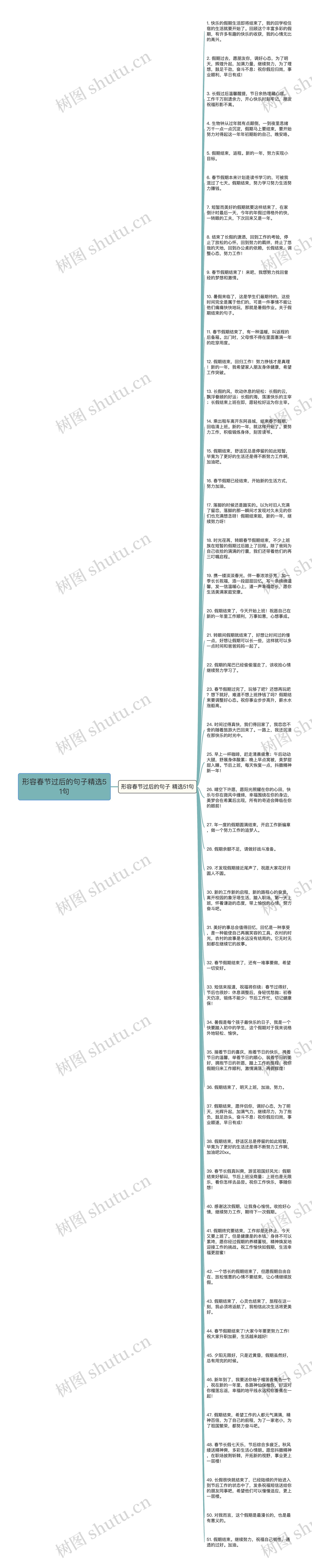 形容春节过后的句子精选51句思维导图