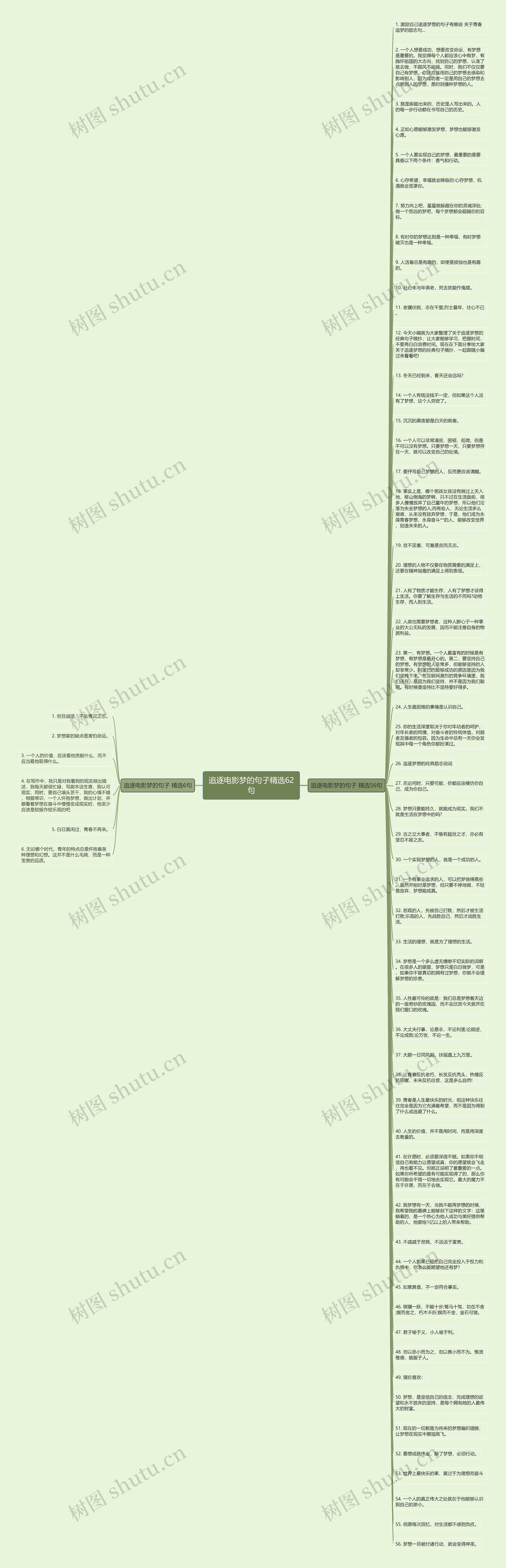 追逐电影梦的句子精选62句思维导图