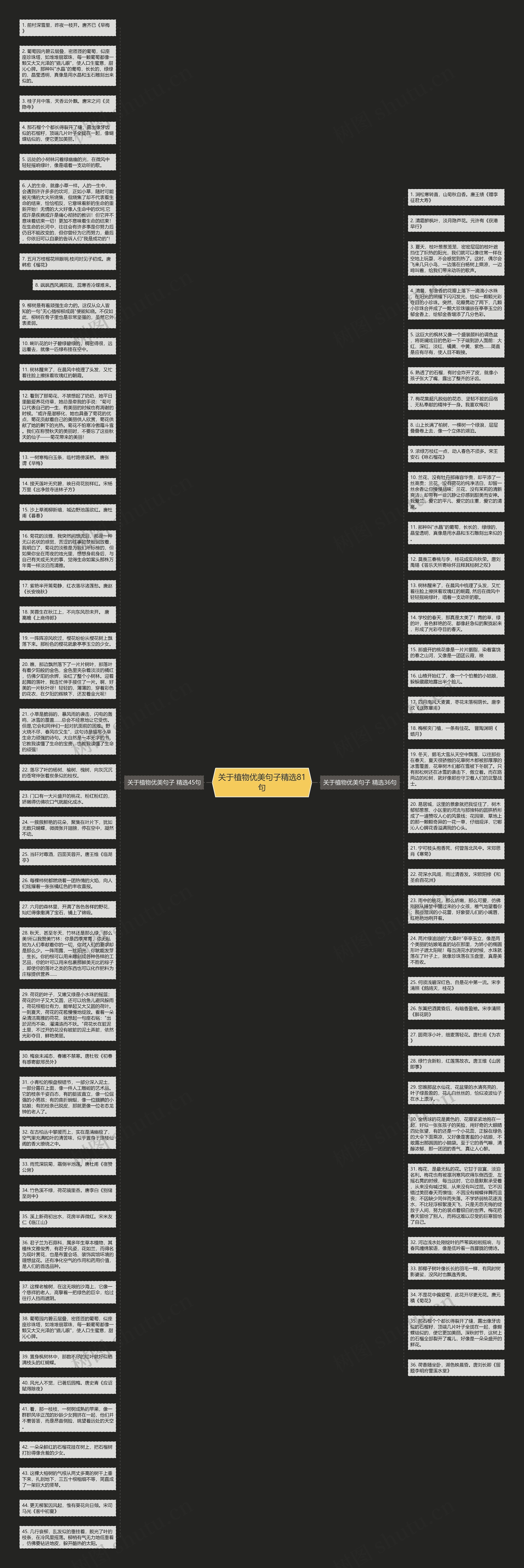 关于植物优美句子精选81句思维导图