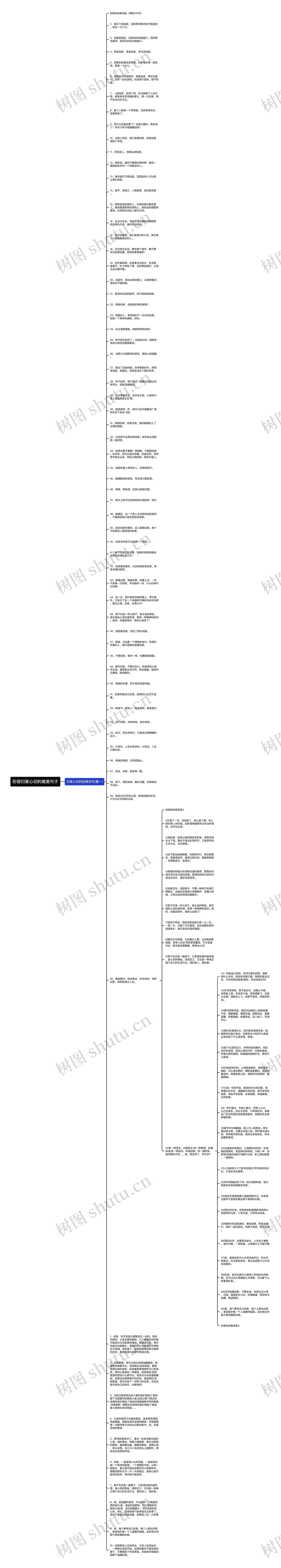 形容归家心切的唯美句子思维导图高清图 形容归家心切的唯美句子思维导图