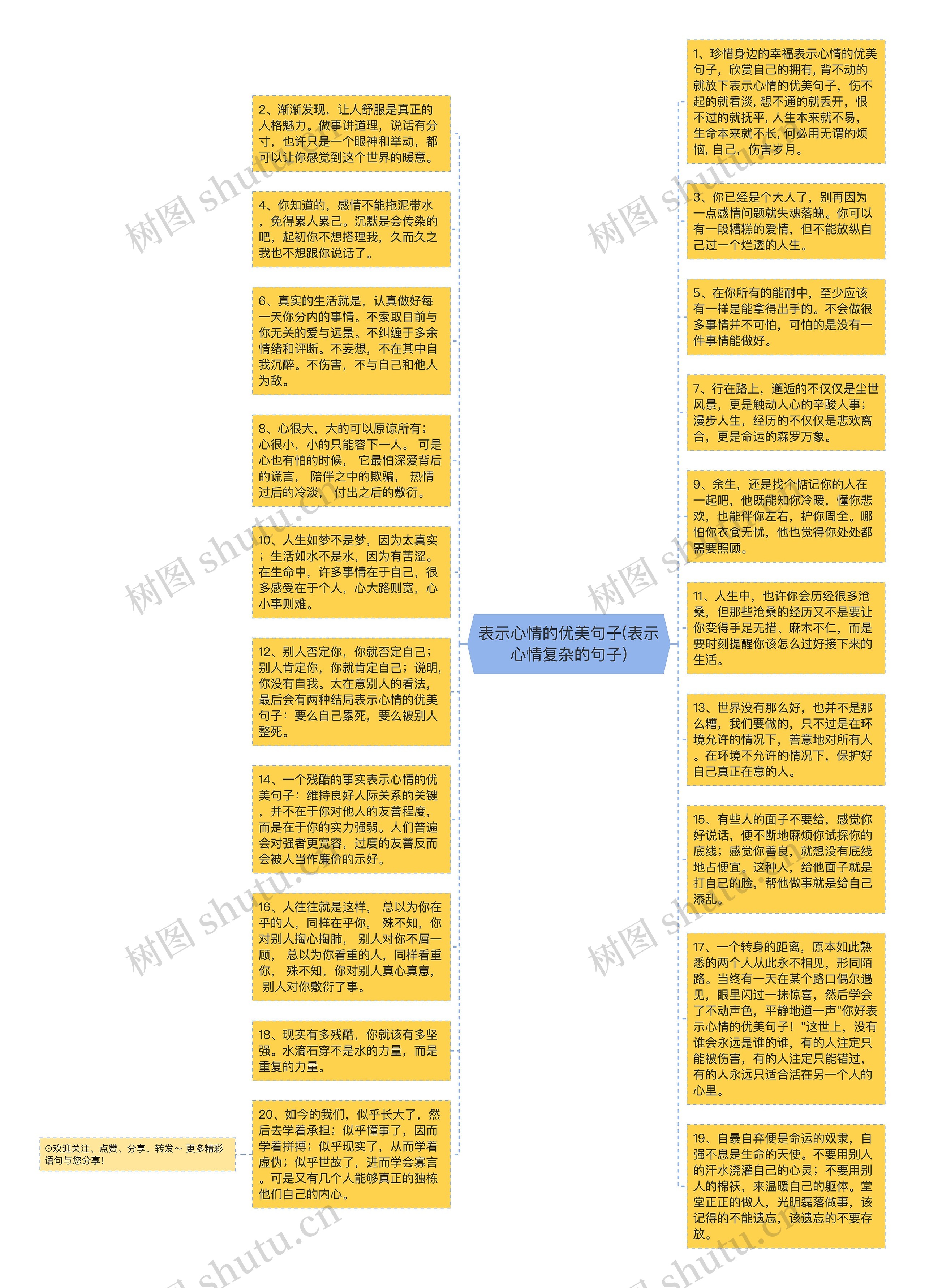 表示心情的优美句子(表示心情复杂的句子)思维导图