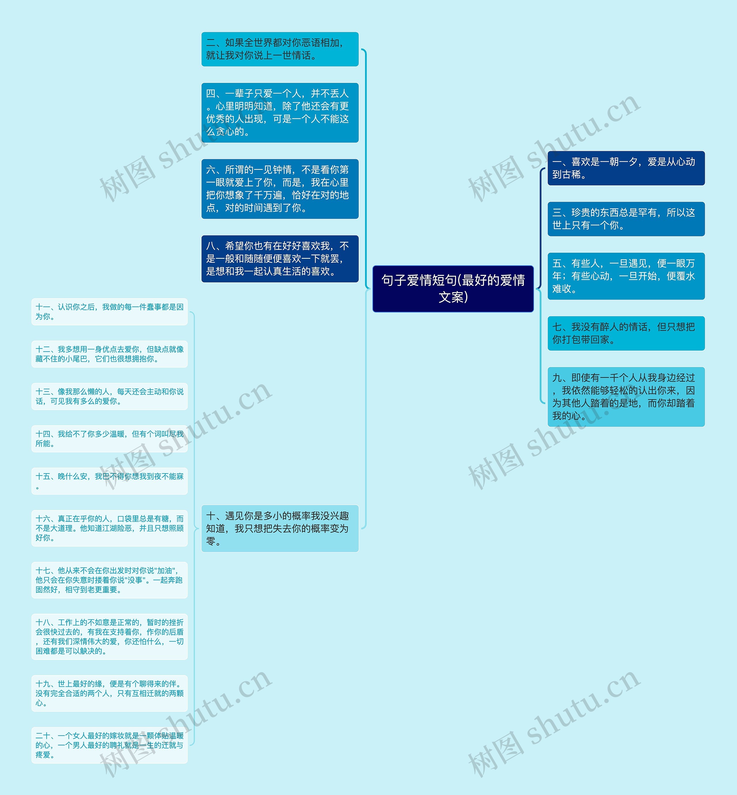 句子爱情短句(最好的爱情文案)思维导图