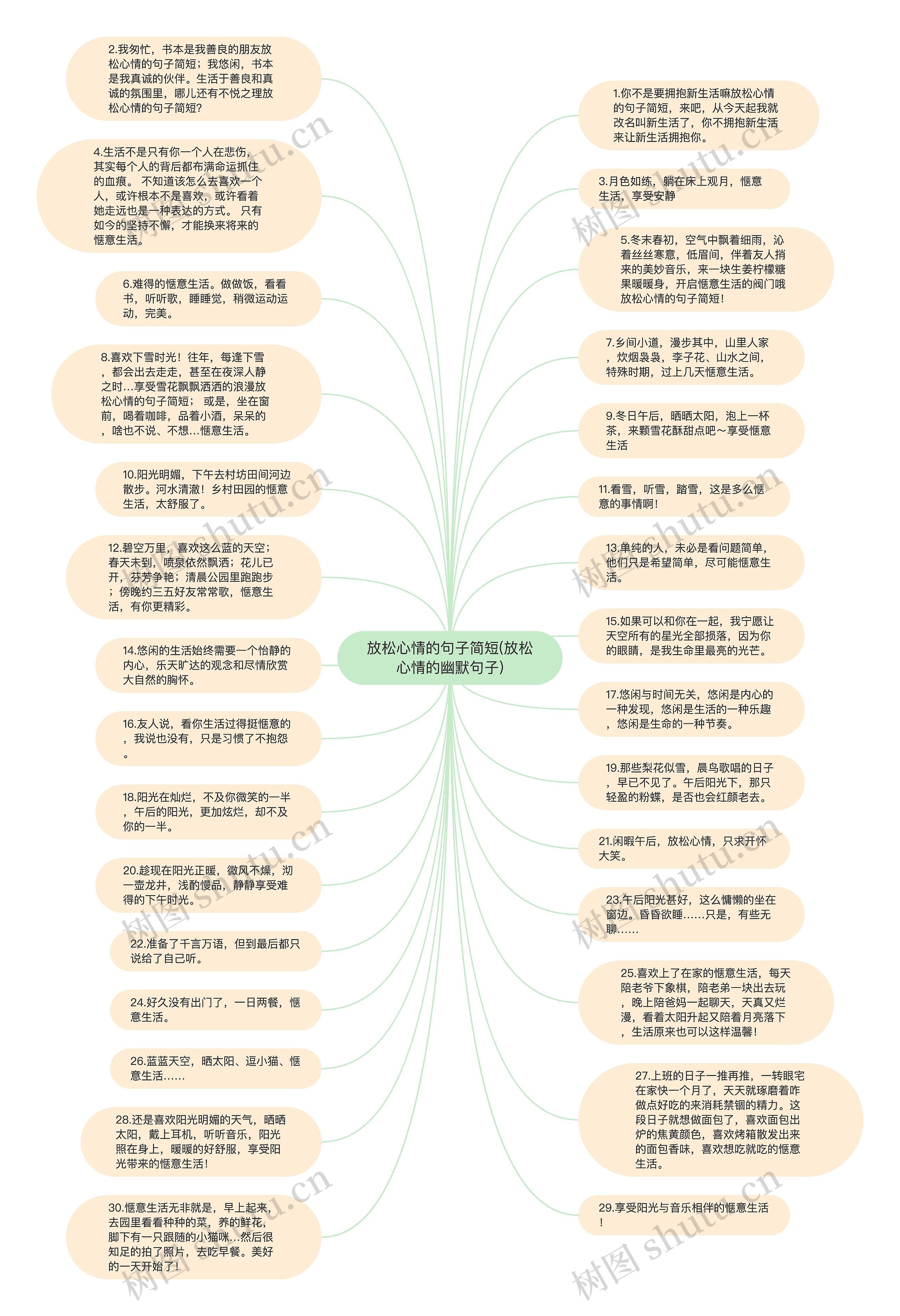 放松心情的句子简短(放松心情的幽默句子)思维导图