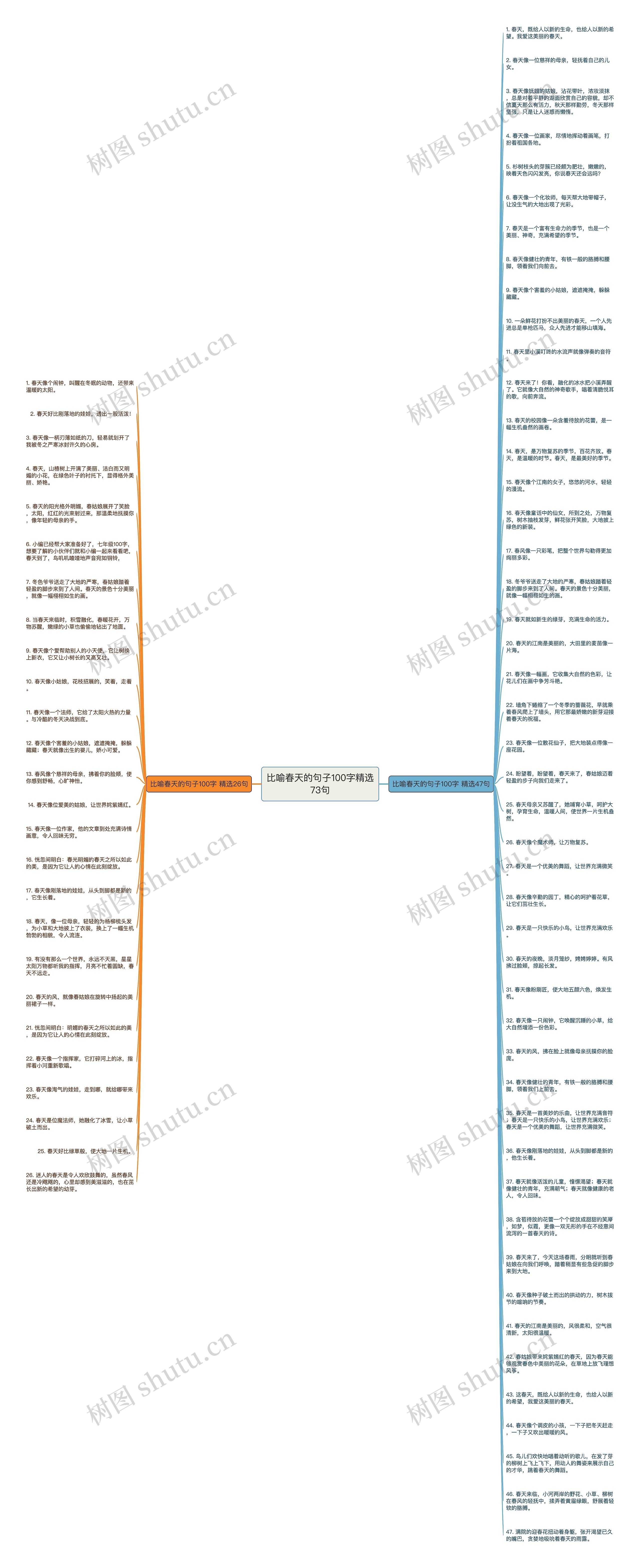 比喻春天的句子100字精选73句思维导图