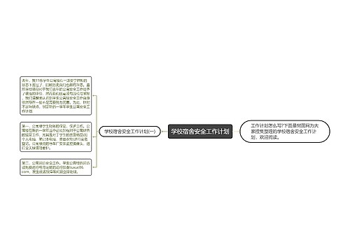 学校宿舍安全工作计划