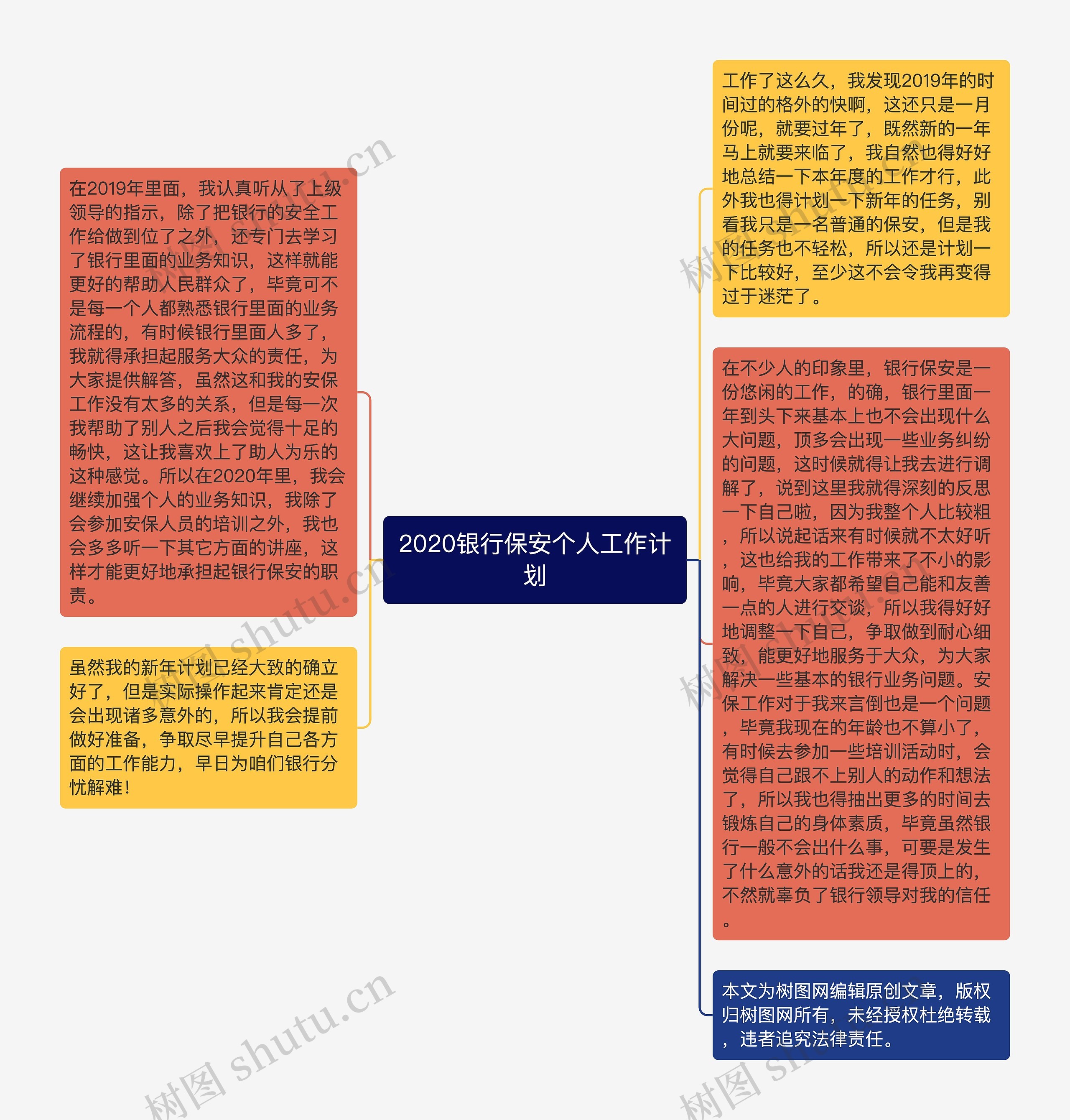 2020银行保安个人工作计划思维导图高清图 2020银行保安个人工作计划思维导图