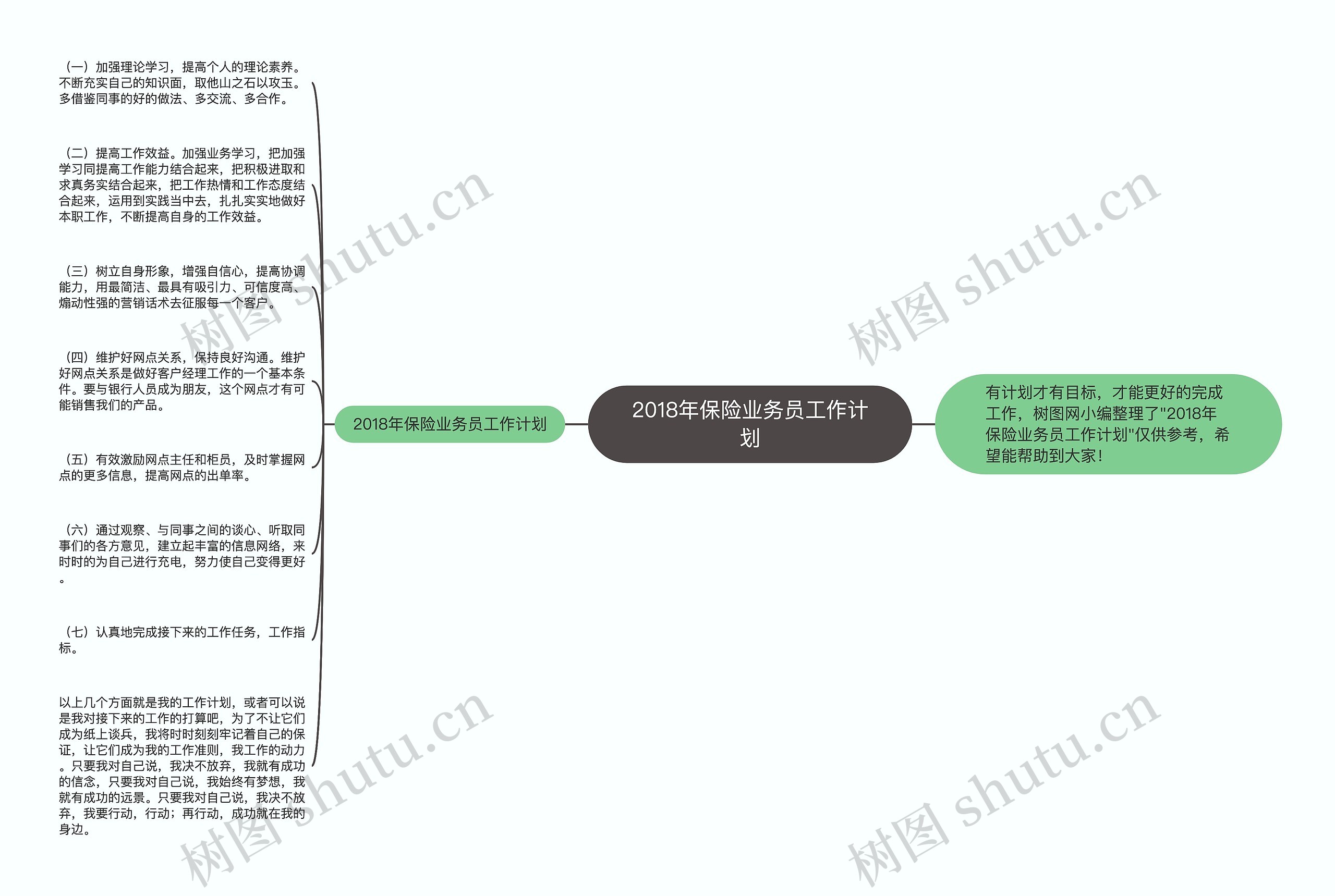 2018年保险业务员工作计划思维导图