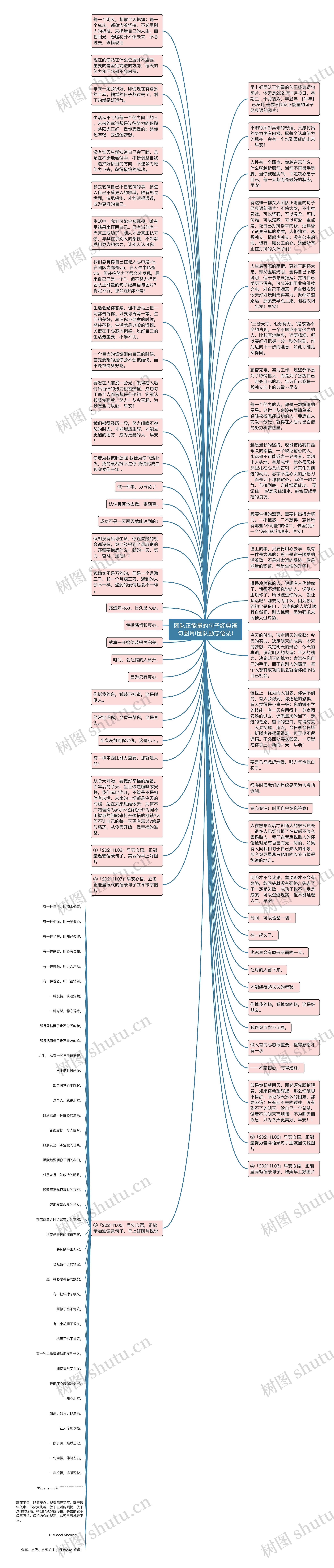 团队正能量的句子经典语句图片(团队励志语录)