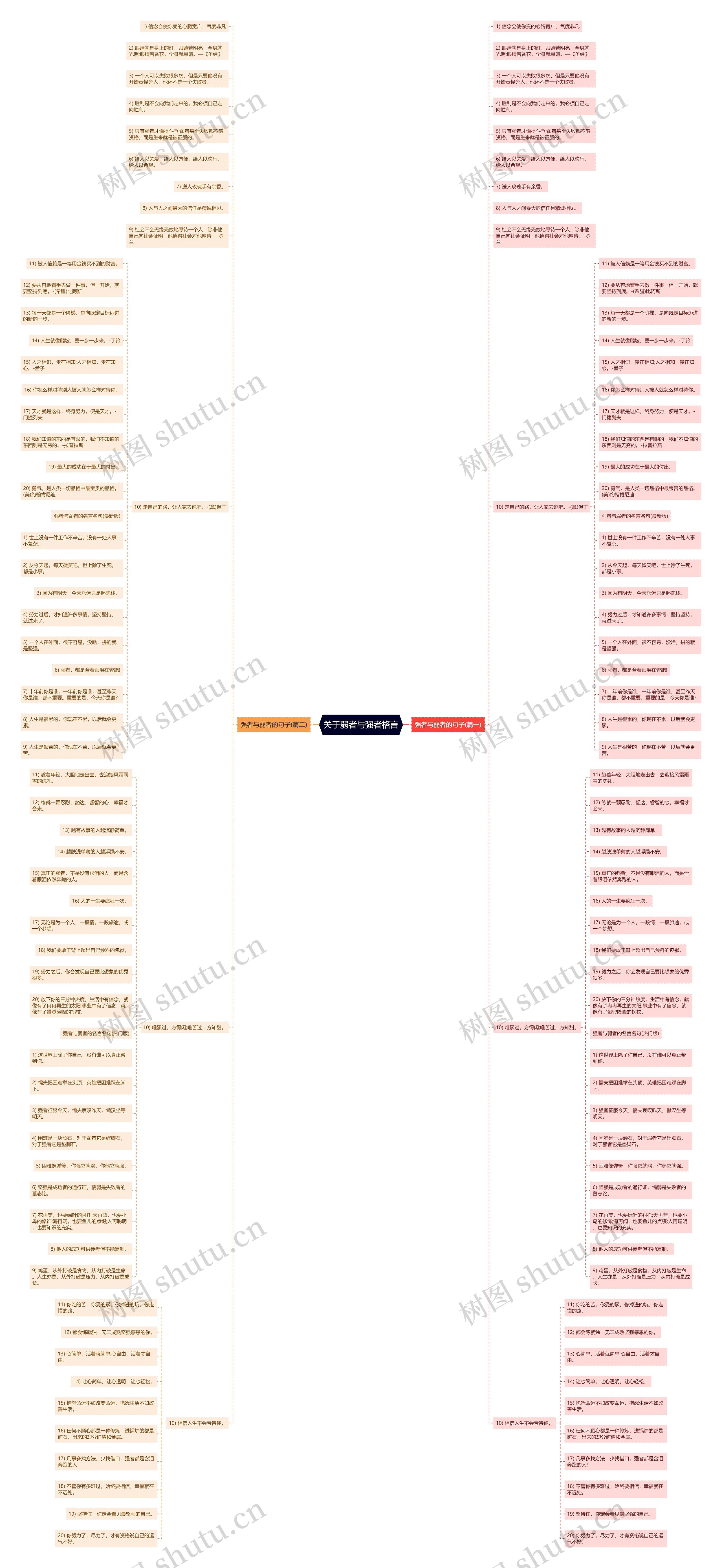 关于弱者与强者格言思维导图