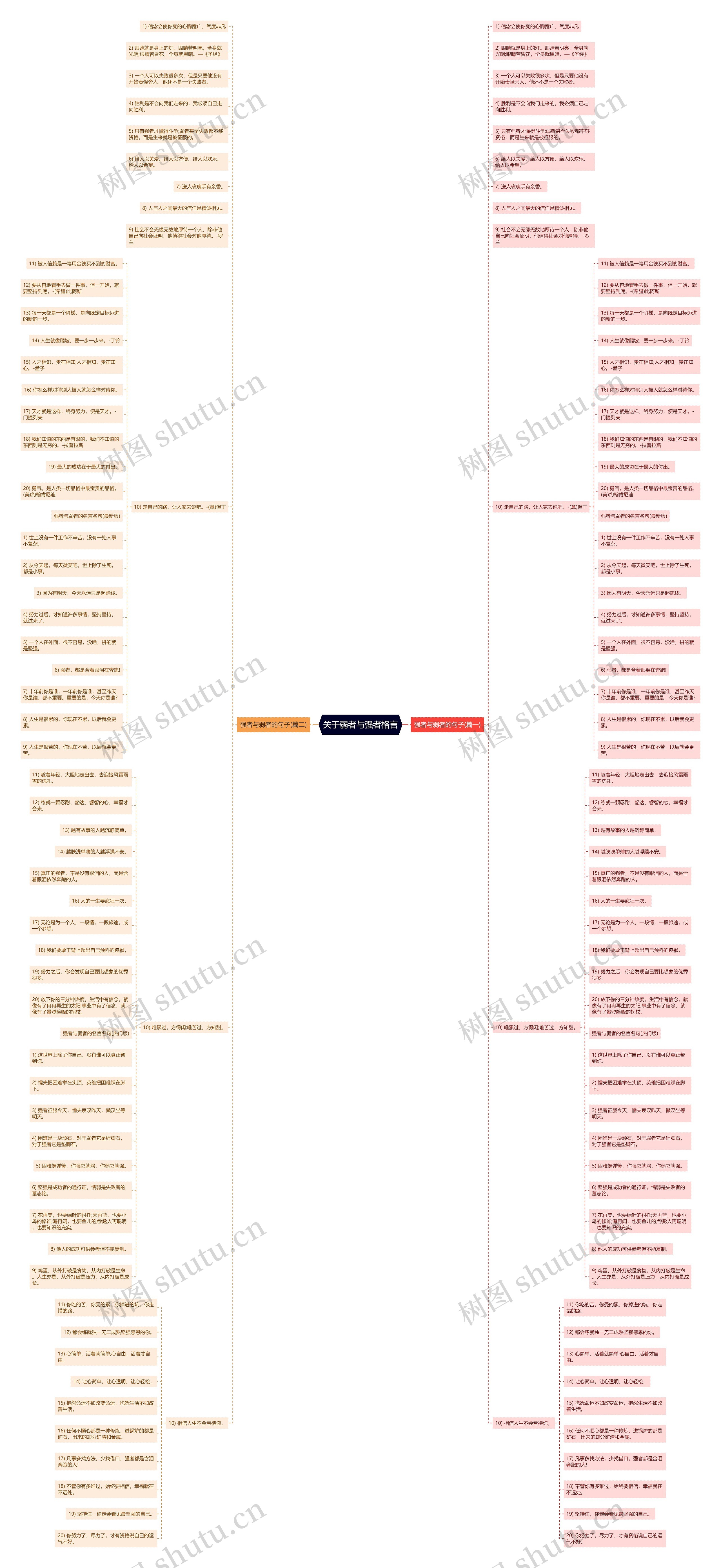 关于弱者与强者格言 关于弱者与强者格言