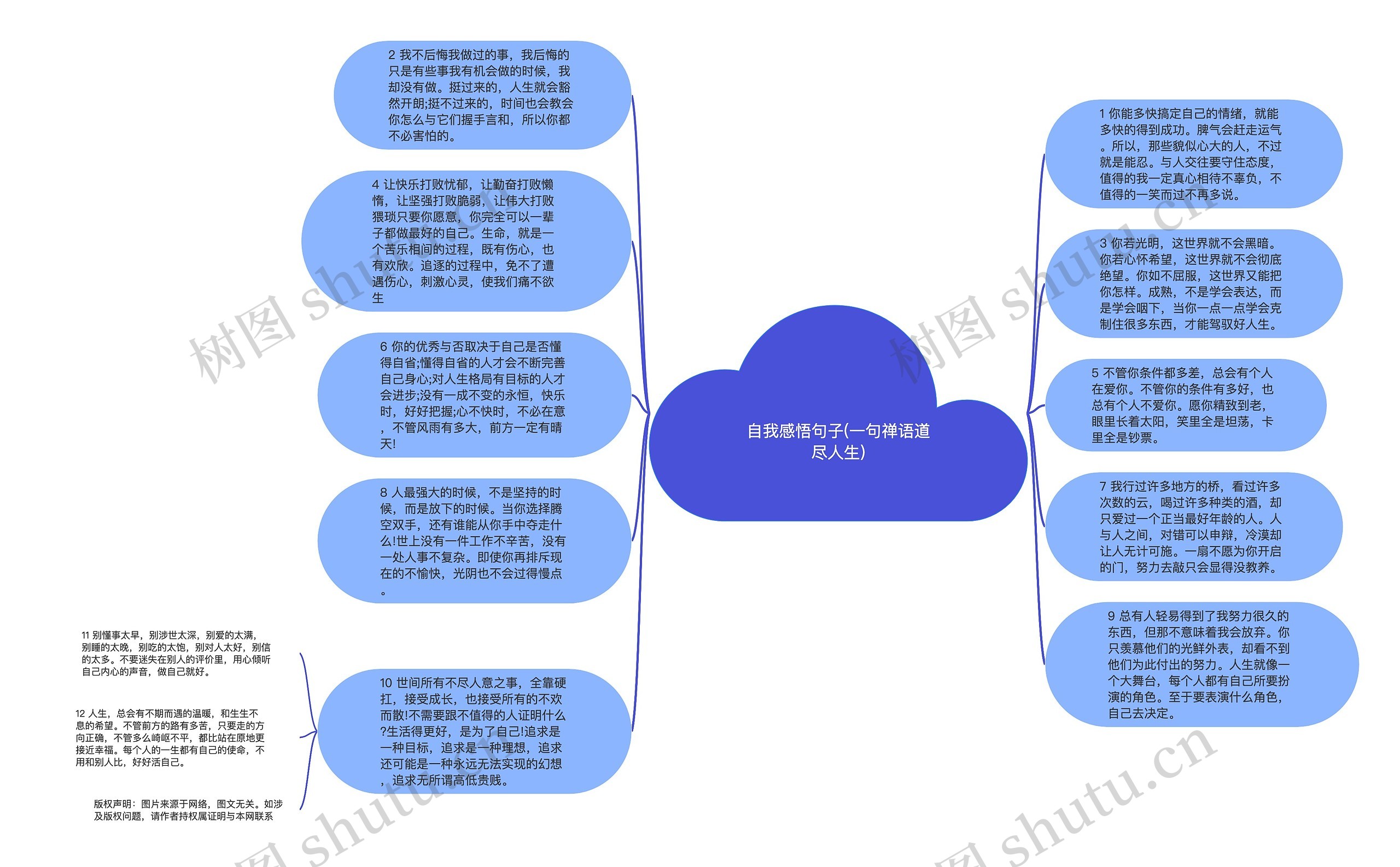 自我感悟句子(一句禅语道尽人生)思维导图