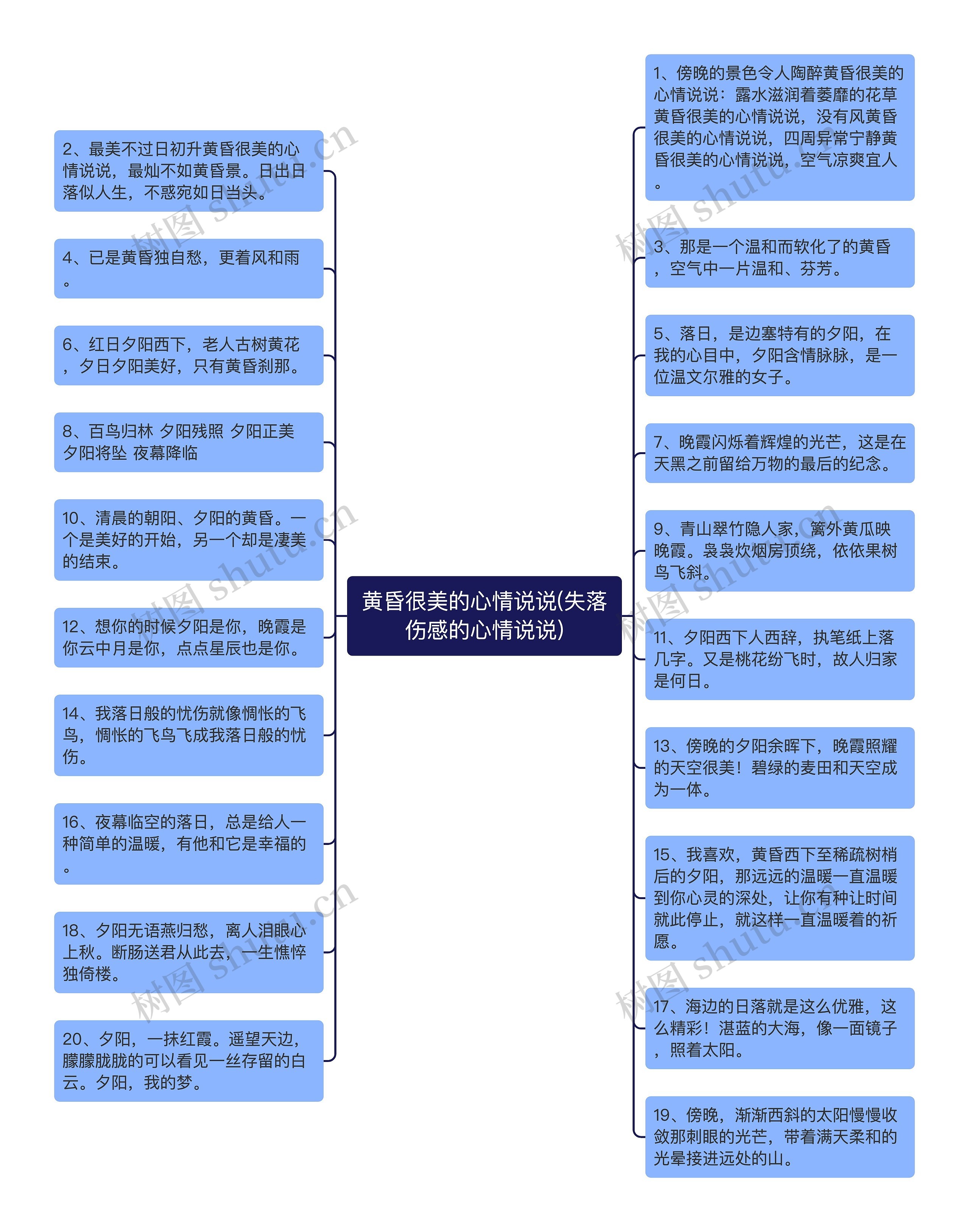 黄昏很美的心情说说(失落伤感的心情说说)思维导图