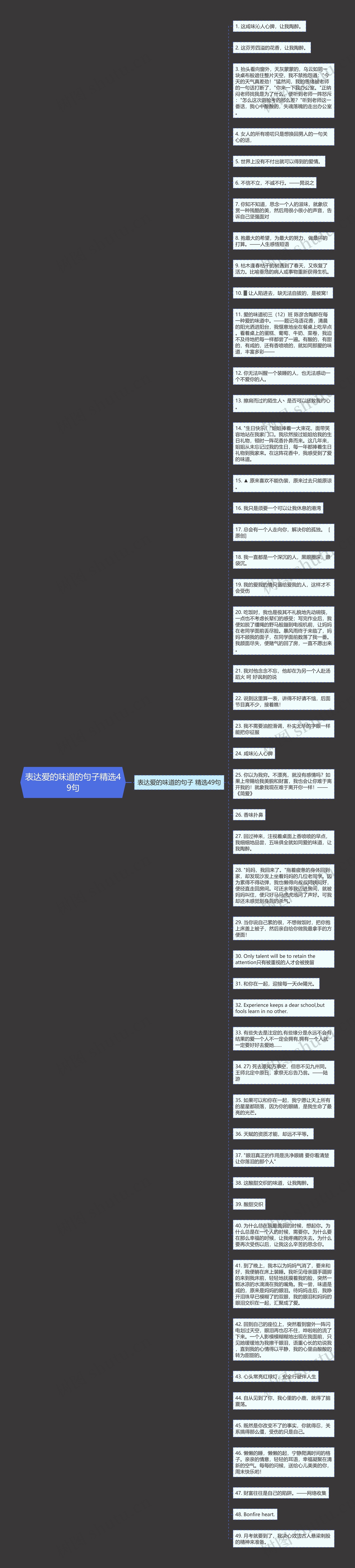 表达爱的味道的句子精选49句