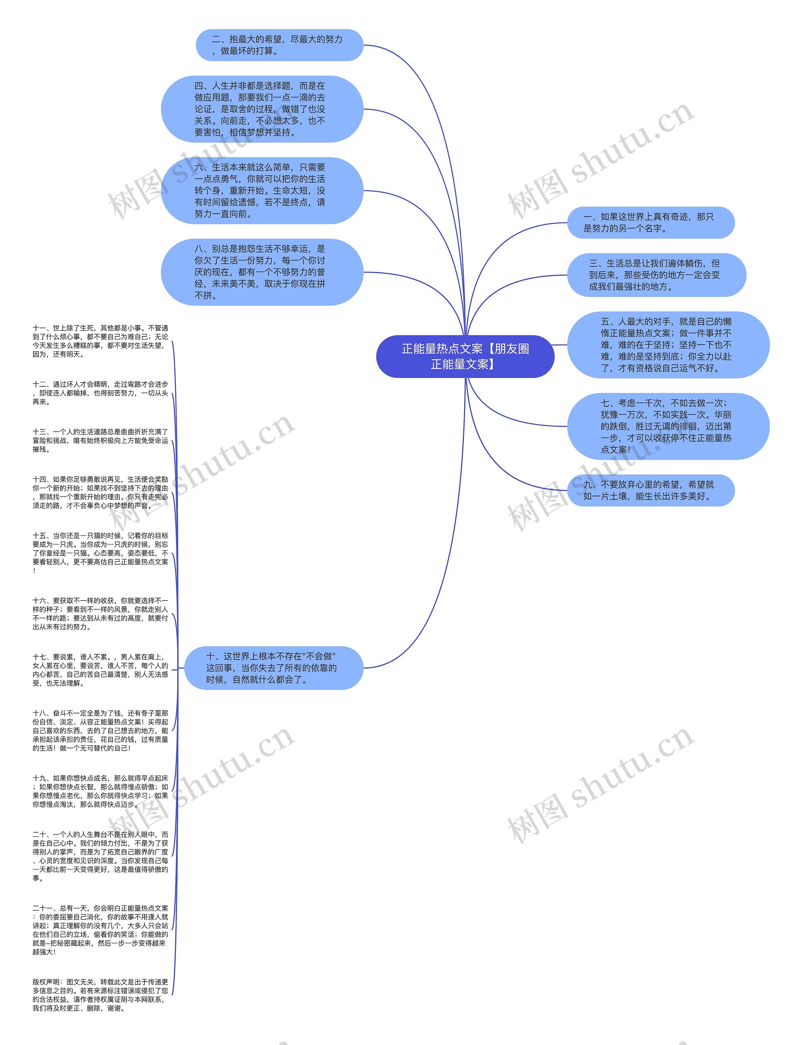 正能量热点文案【朋友圈正能量文案】思维导图