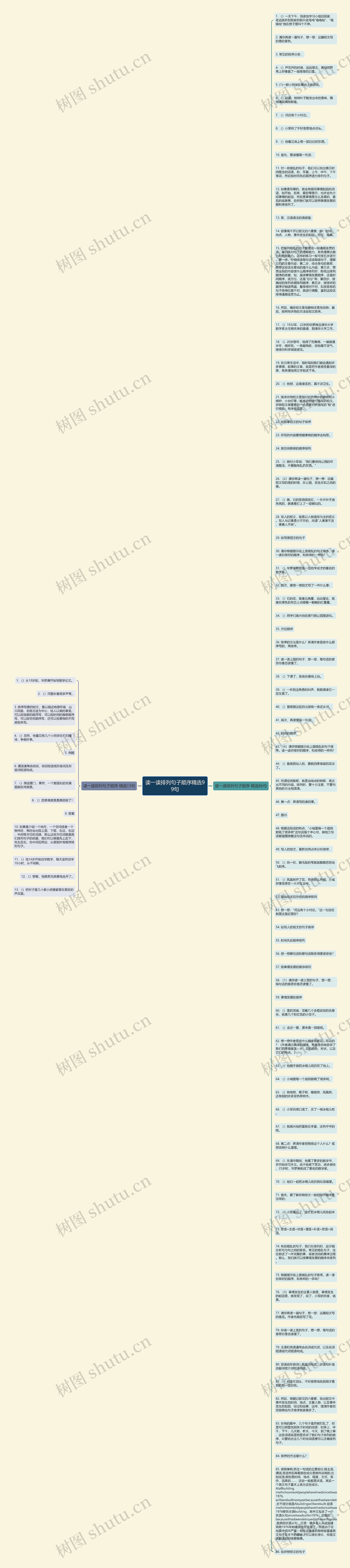 读一读排列句子顺序精选99句思维导图