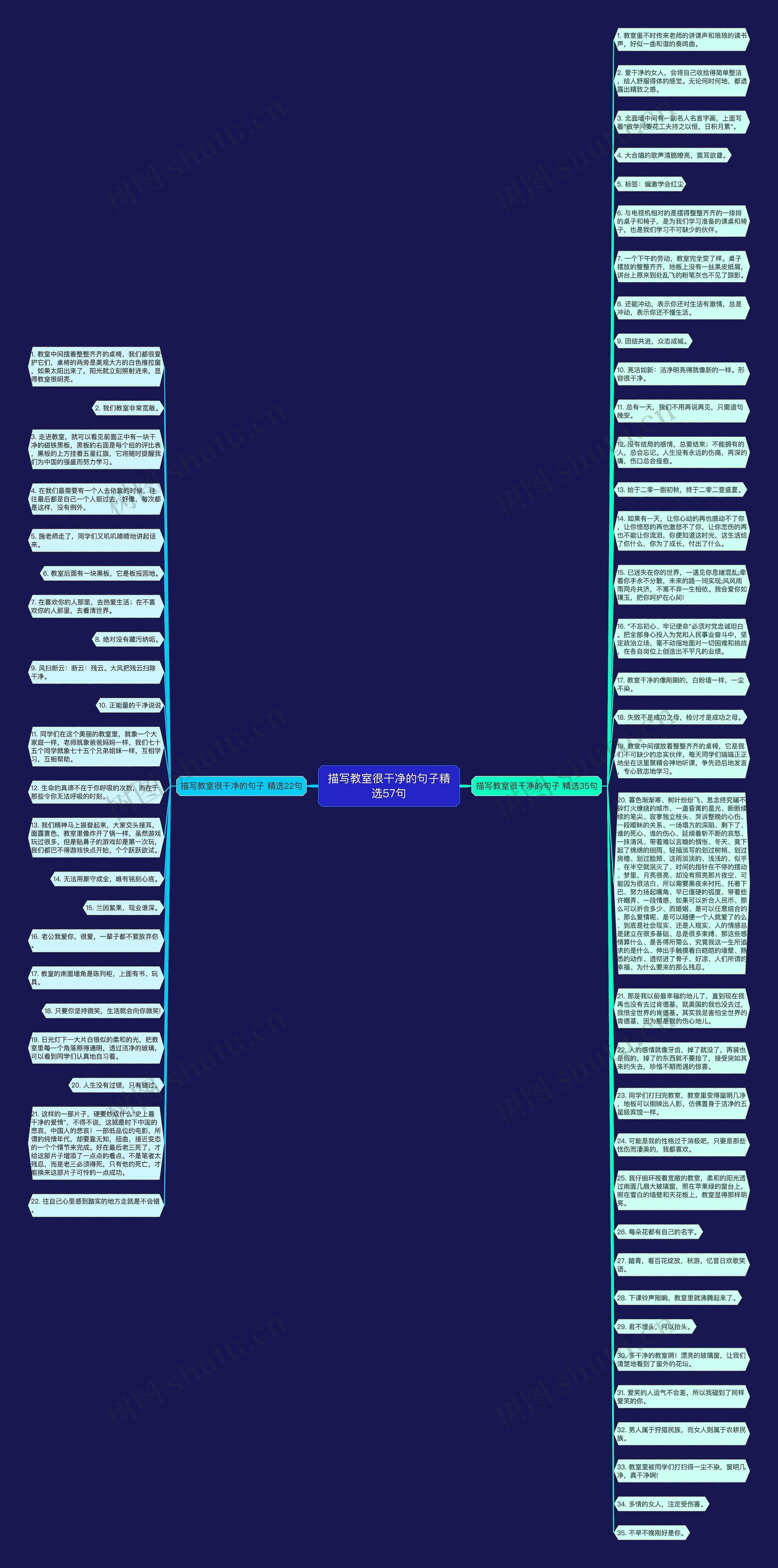 描写教室很干净的句子精选57句思维导图高清图 描写教室很干净的句子精选57句思维导图