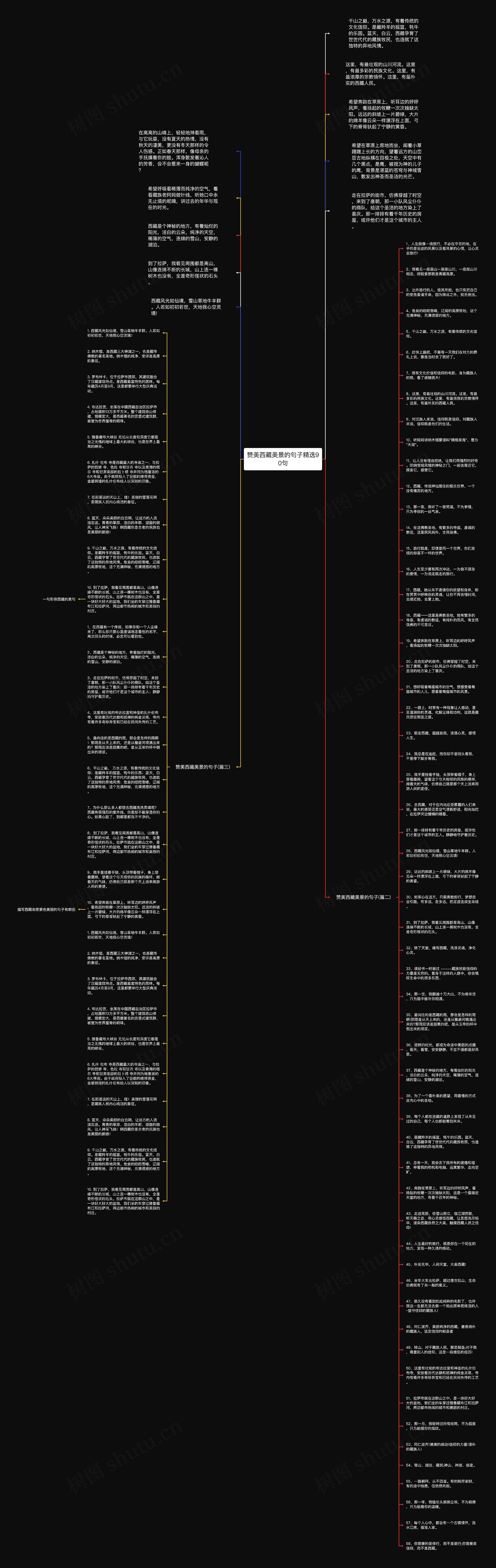 赞美西藏美景的句子精选90句思维导图