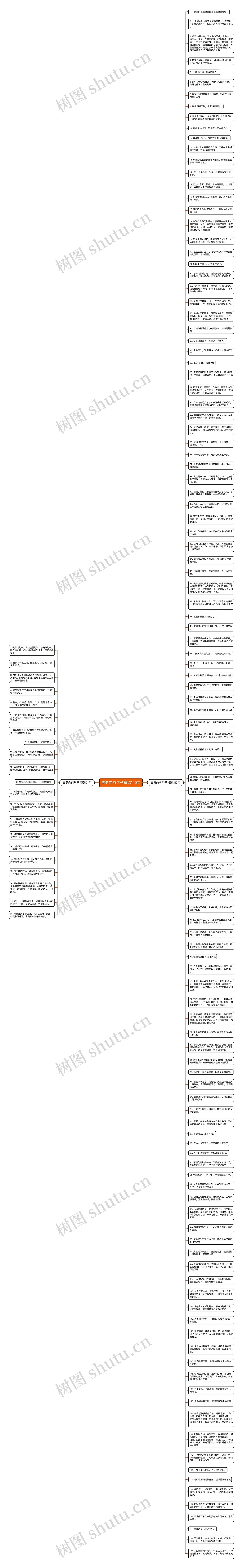 奋勇向前句子精选140句思维导图