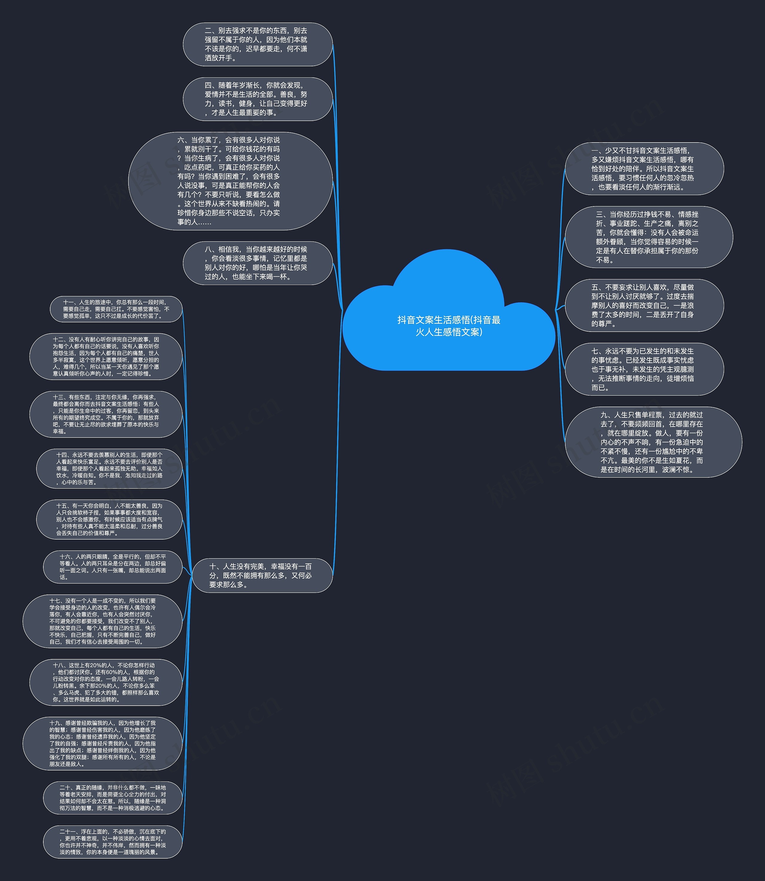 抖音文案生活感悟(抖音最火人生感悟文案)思维导图