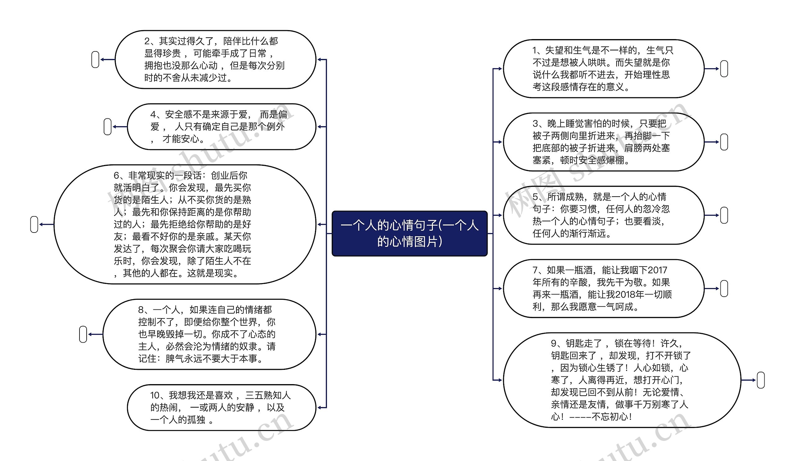 一个人的心情句子(一个人的心情图片)思维导图