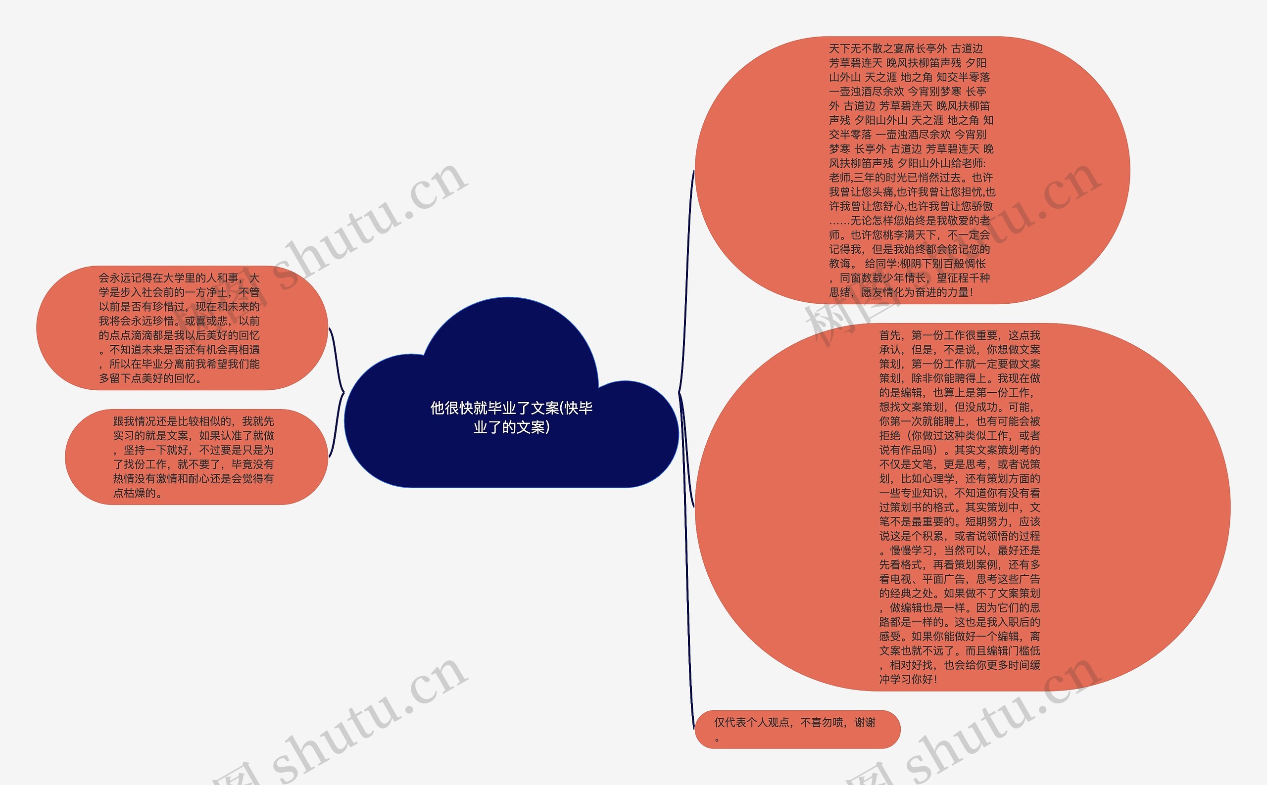 他很快就毕业了文案(快毕业了的文案)思维导图