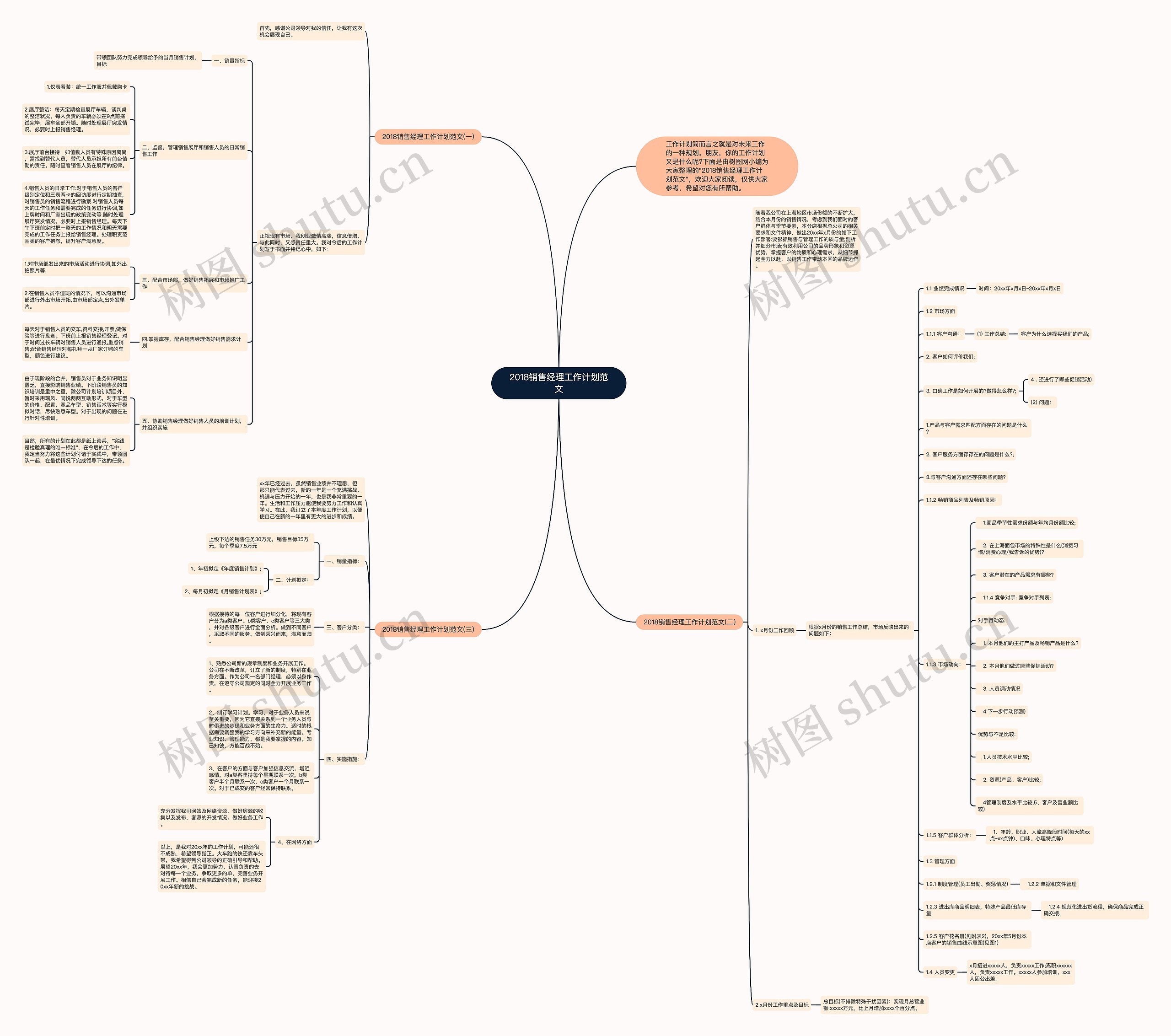 2018销售经理工作计划范文思维导图