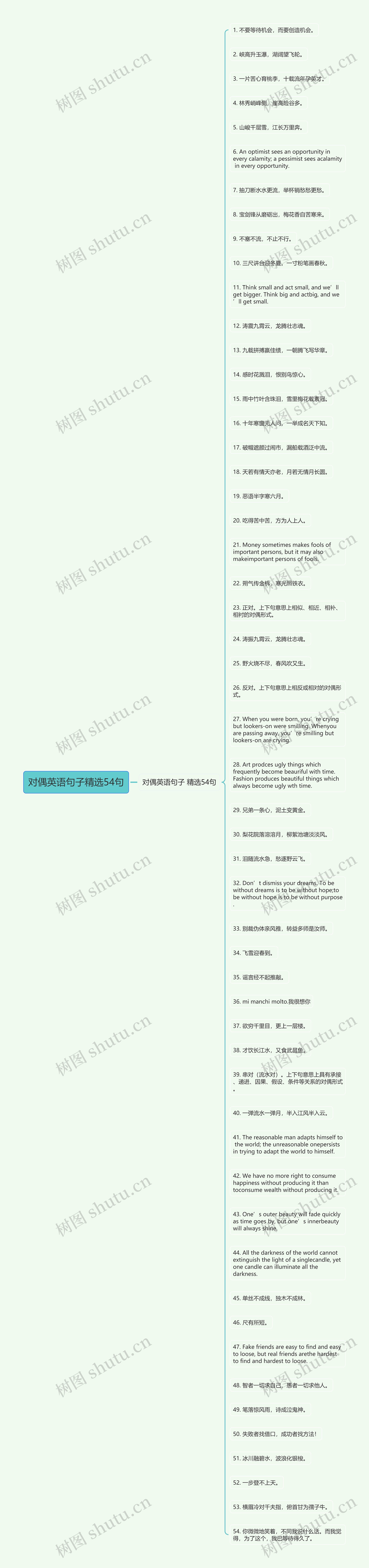 对偶英语句子精选54句