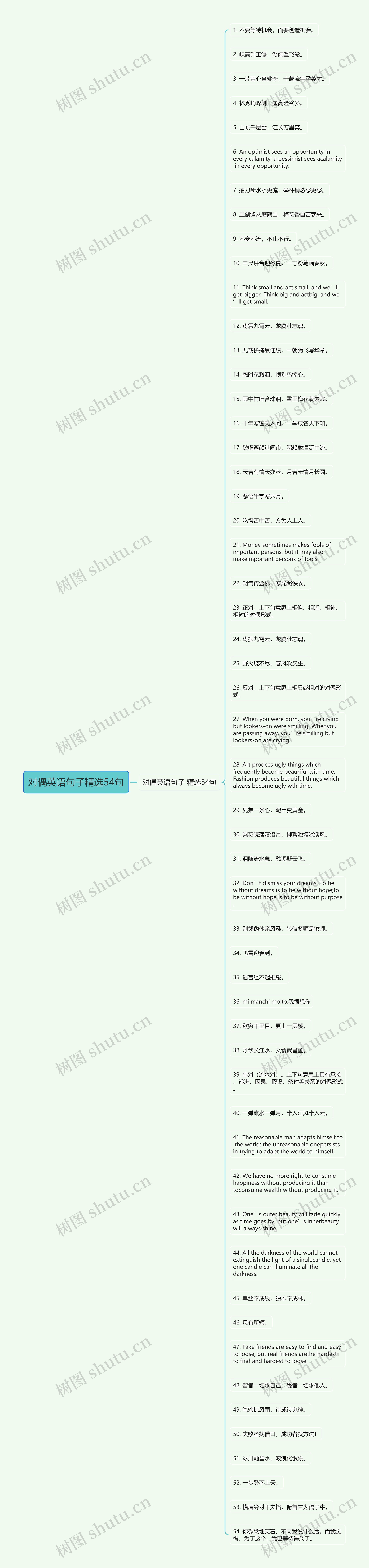 对偶英语句子精选54句思维导图